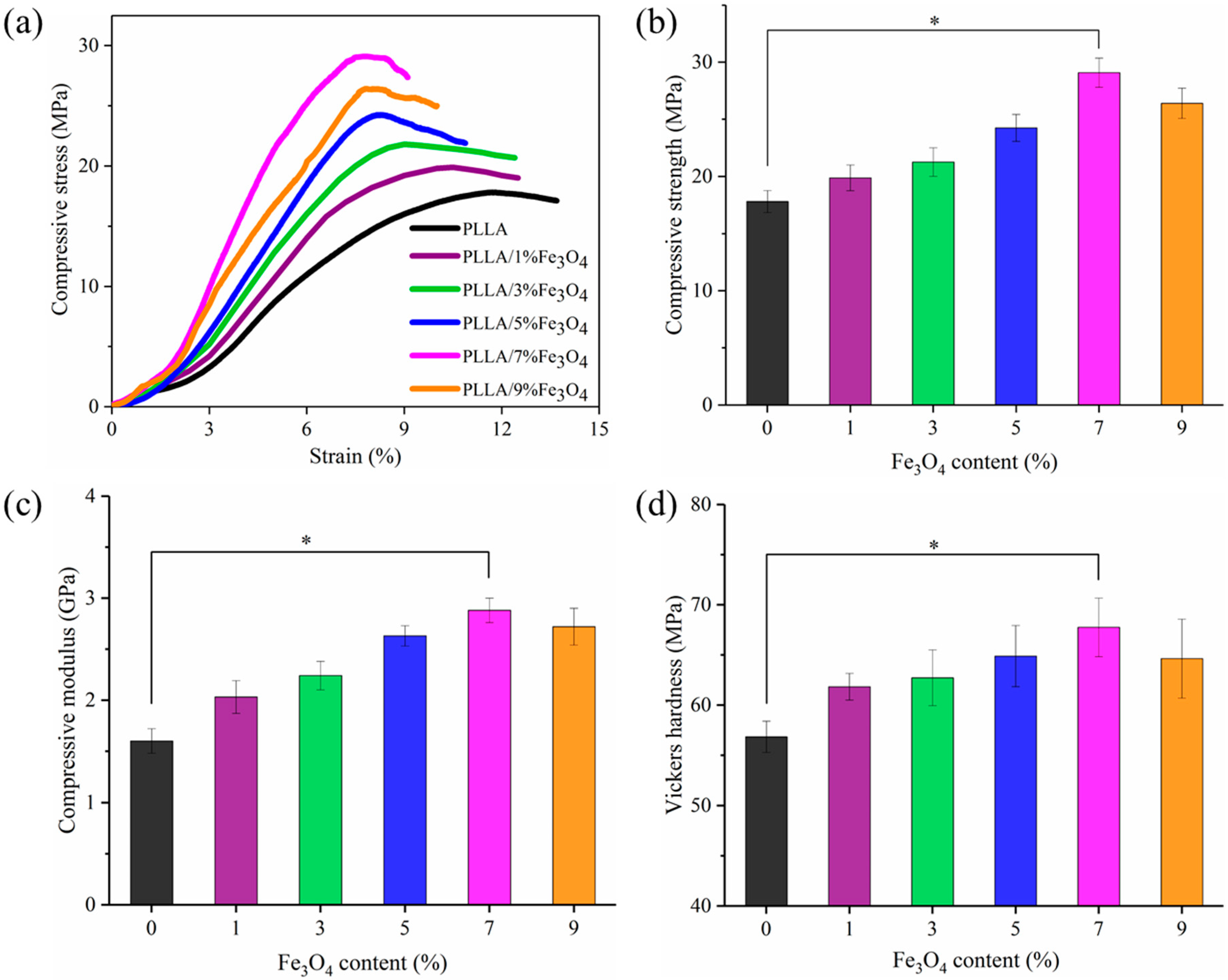 Polymers 12 02045 g004