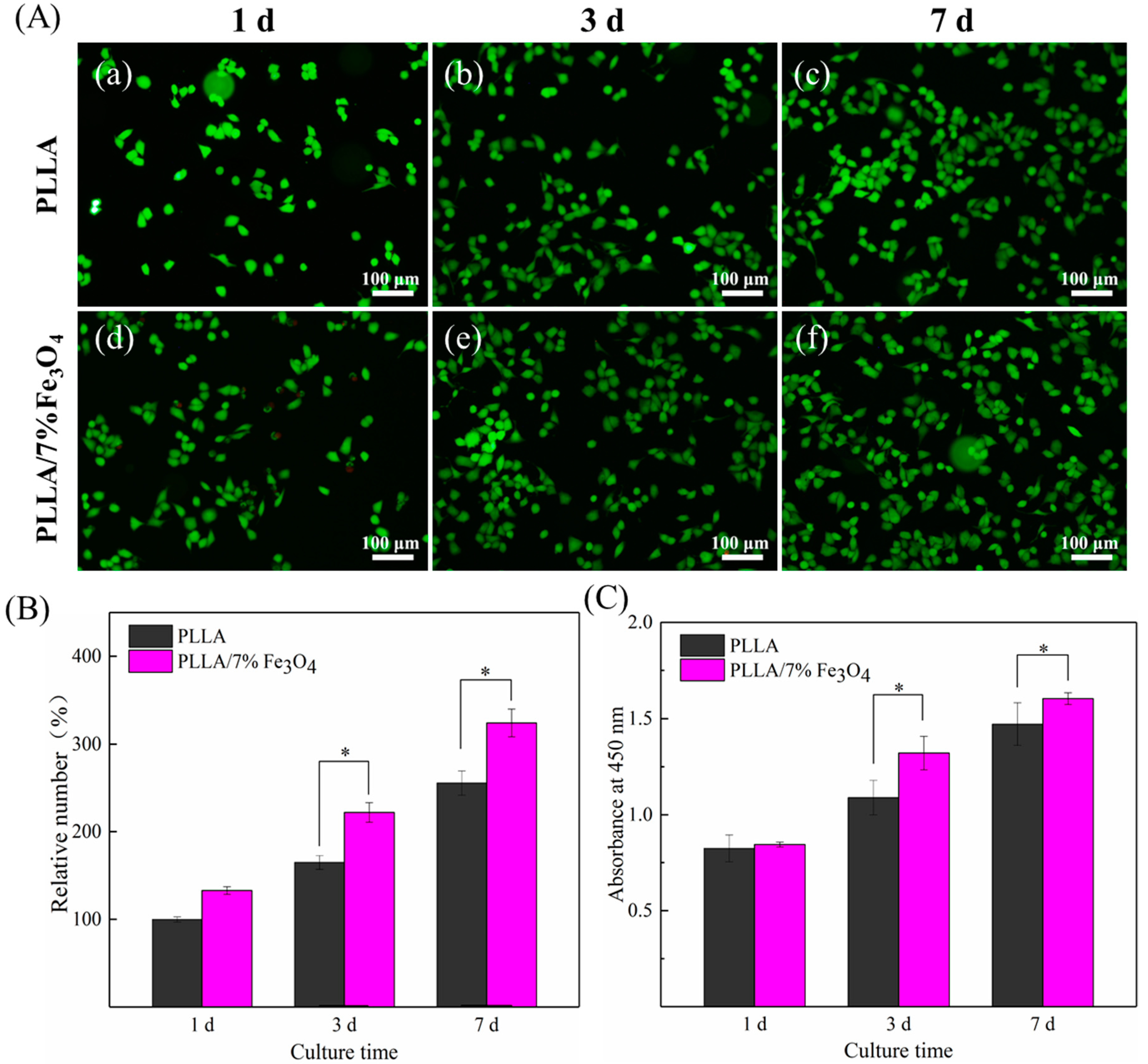 Polymers 12 02045 g007