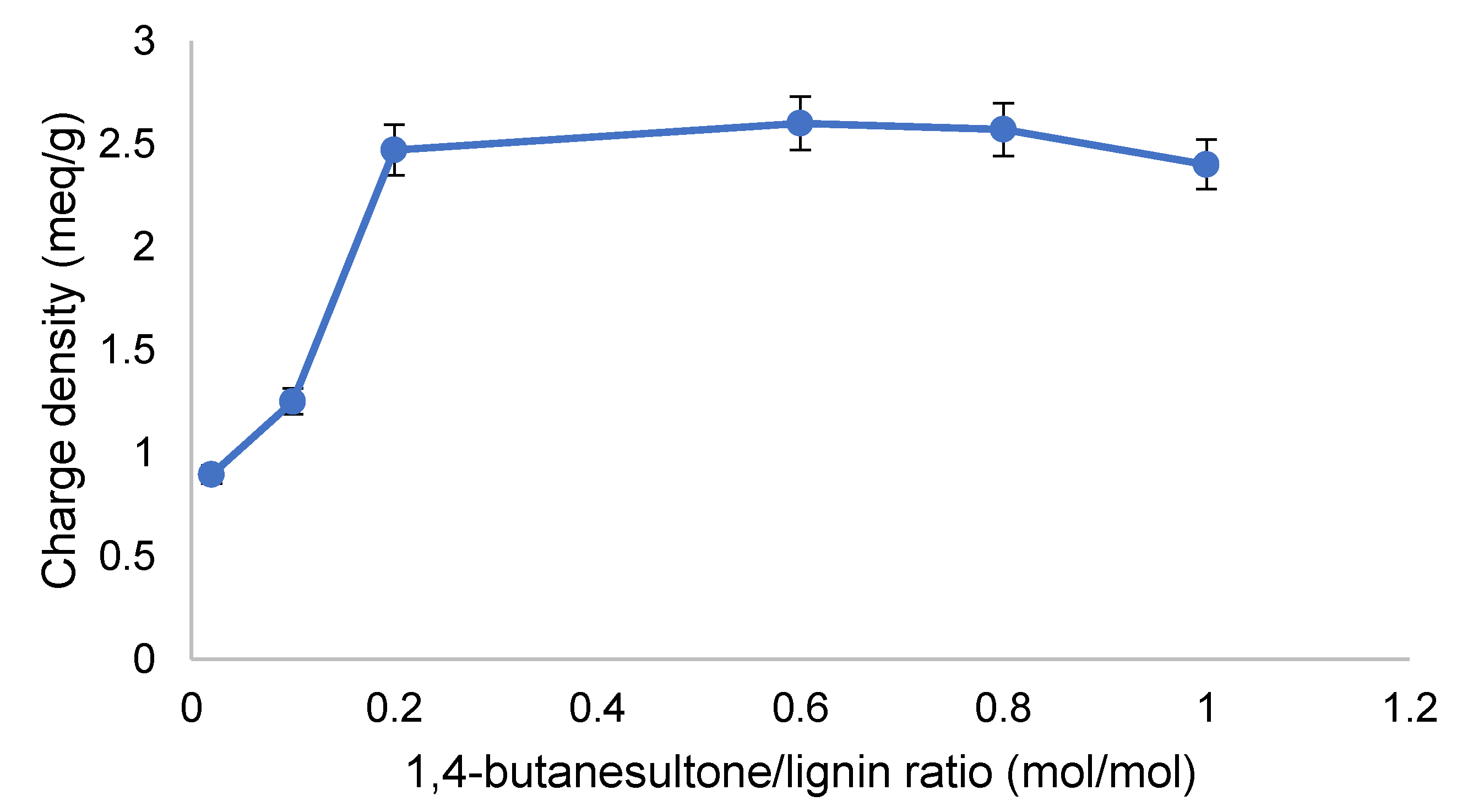 Polymers 12 02046 g002