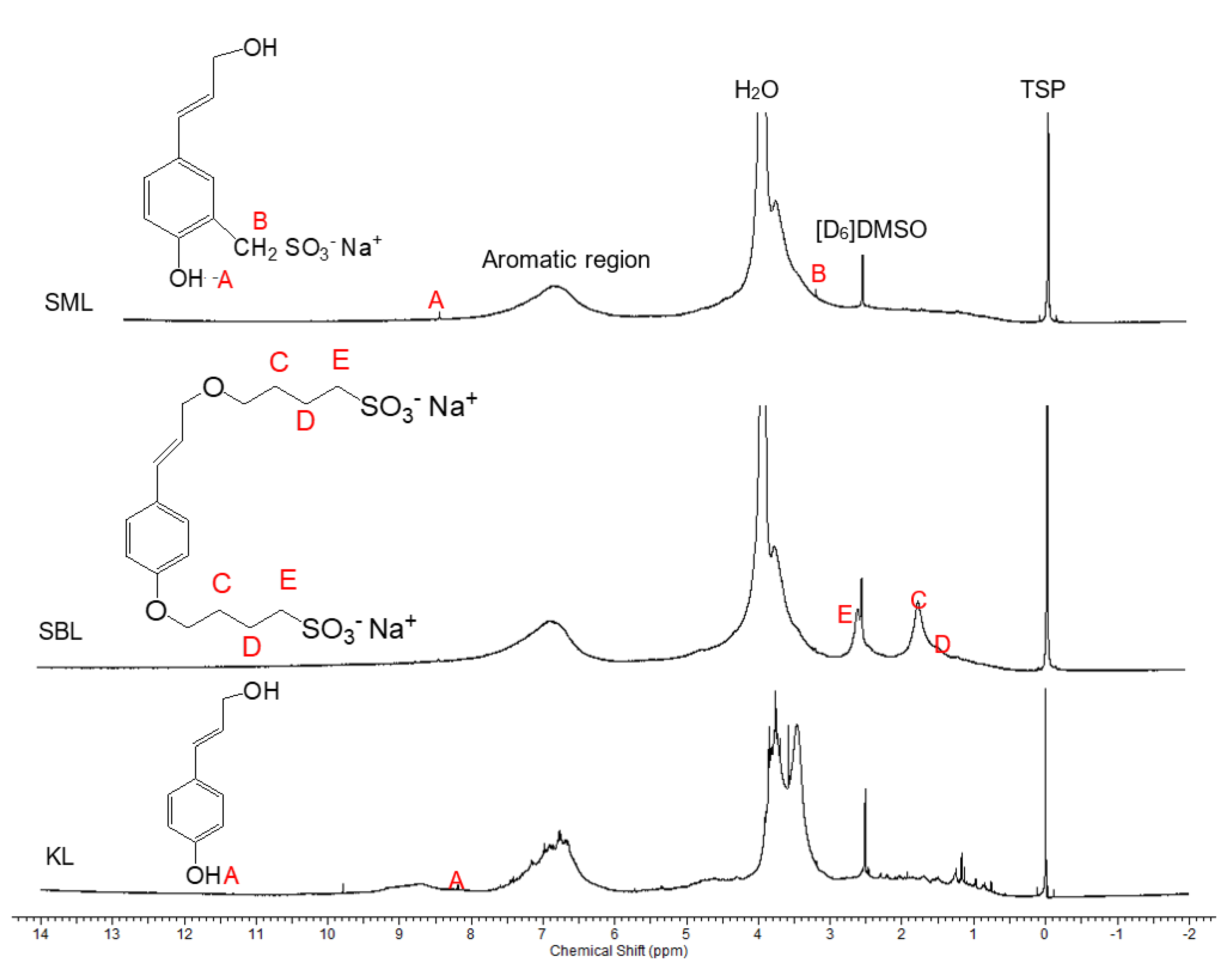 Polymers 12 02046 g003