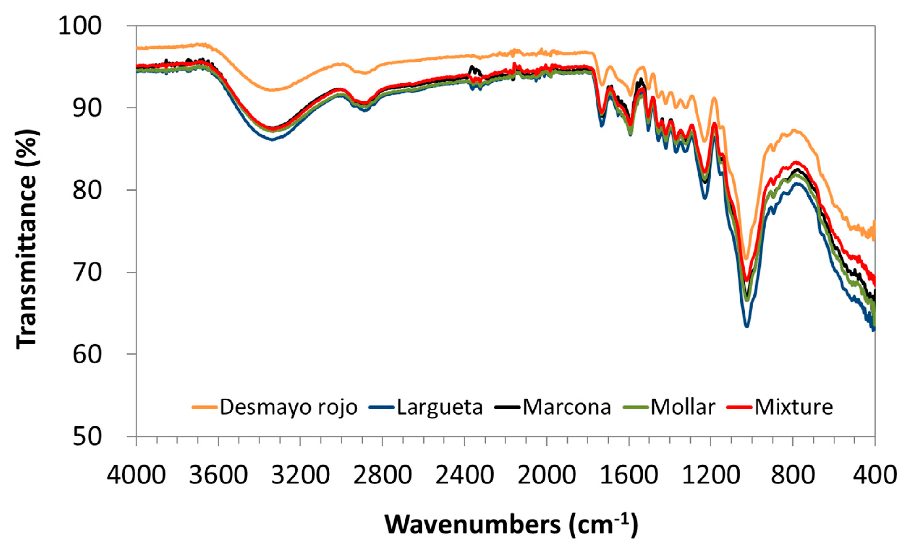 Polymers 12 02049 g003 Polymers 12 02049 g003