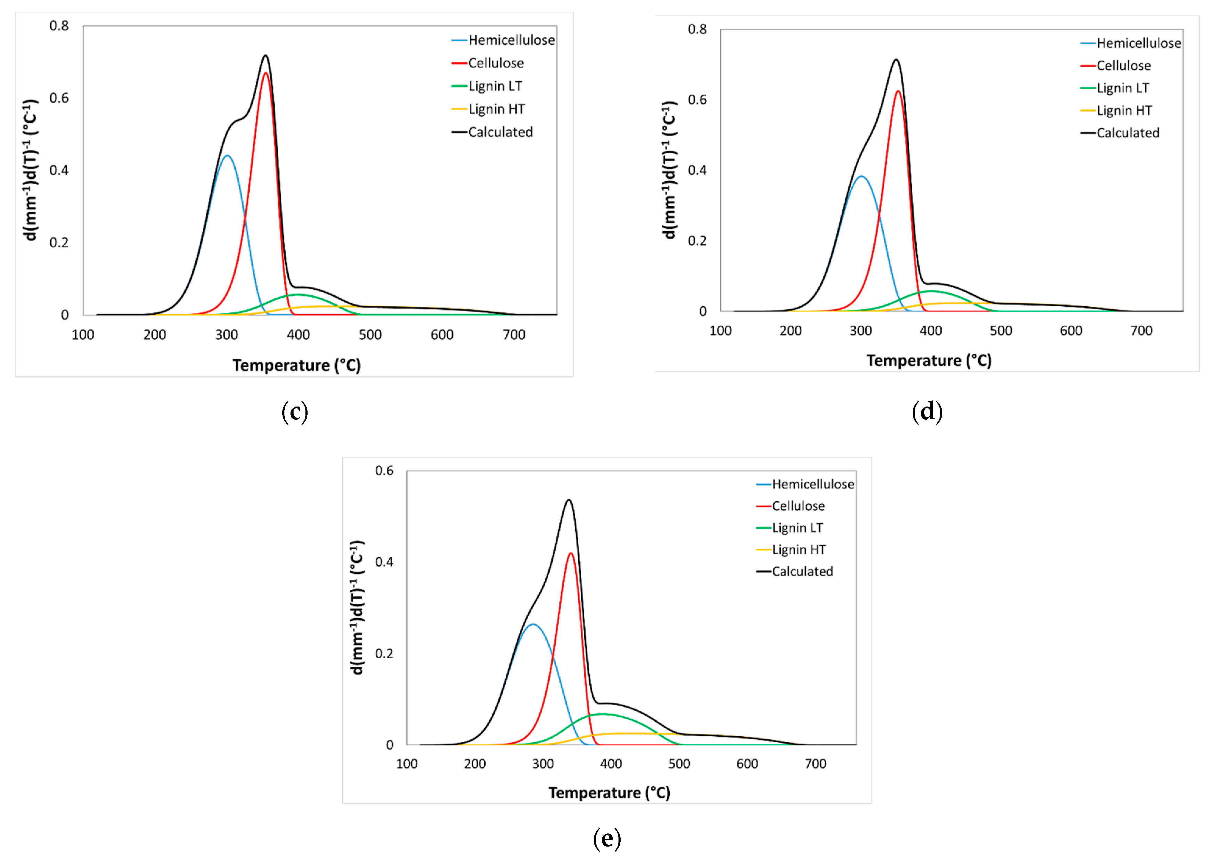 Polymers 12 02049 g005b Polymers 12 02049 g005b