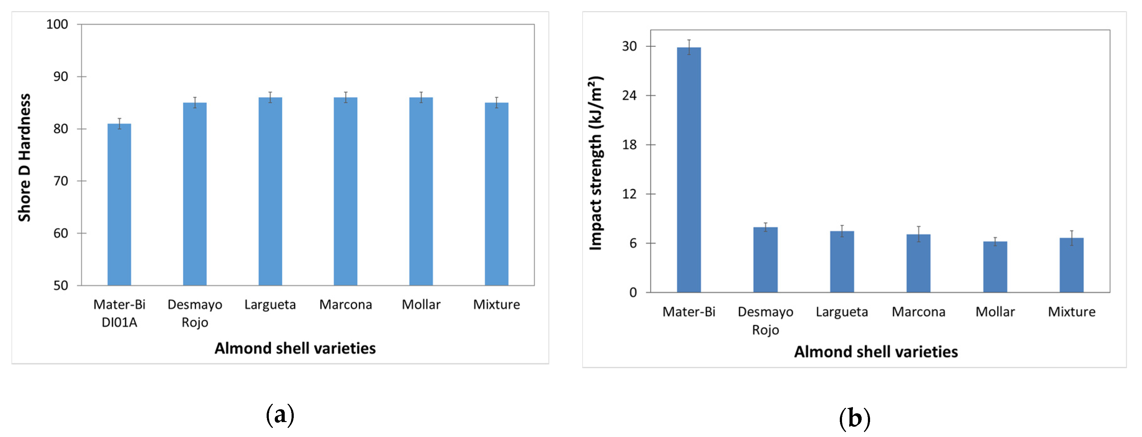 Polymers 12 02049 g014 Polymers 12 02049 g014