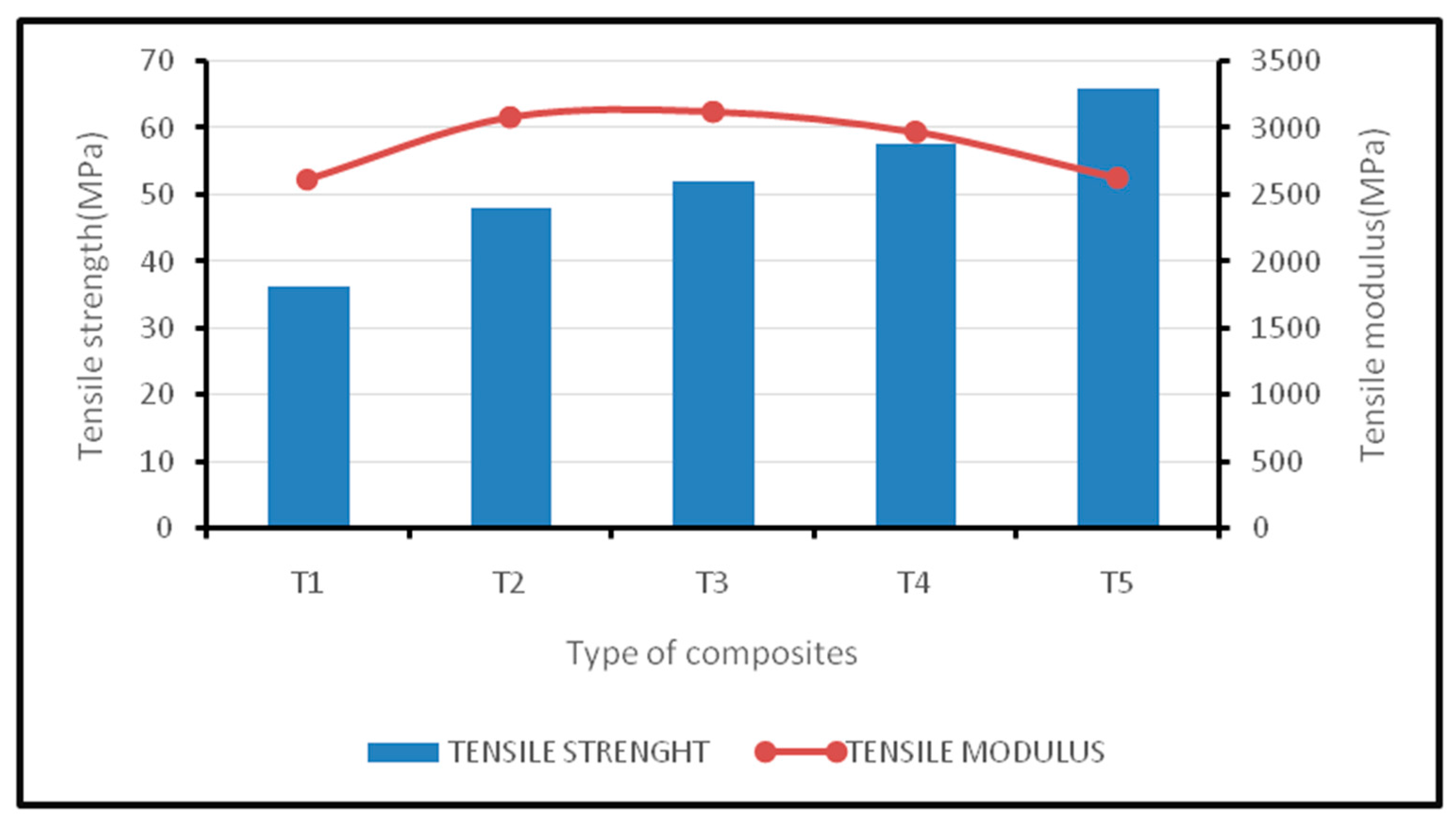 Polymers 12 02052 g001