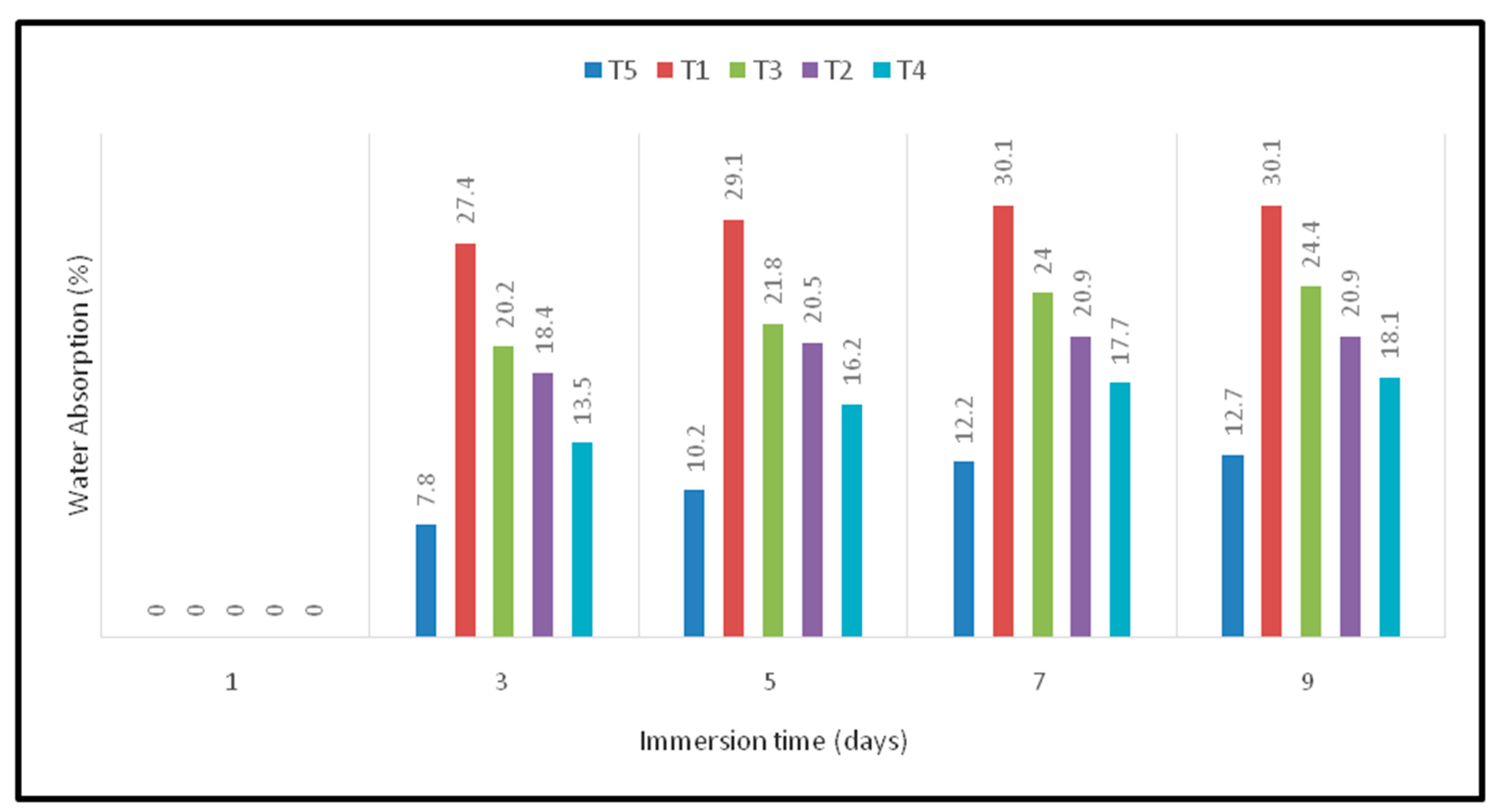 Polymers 12 02052 g005