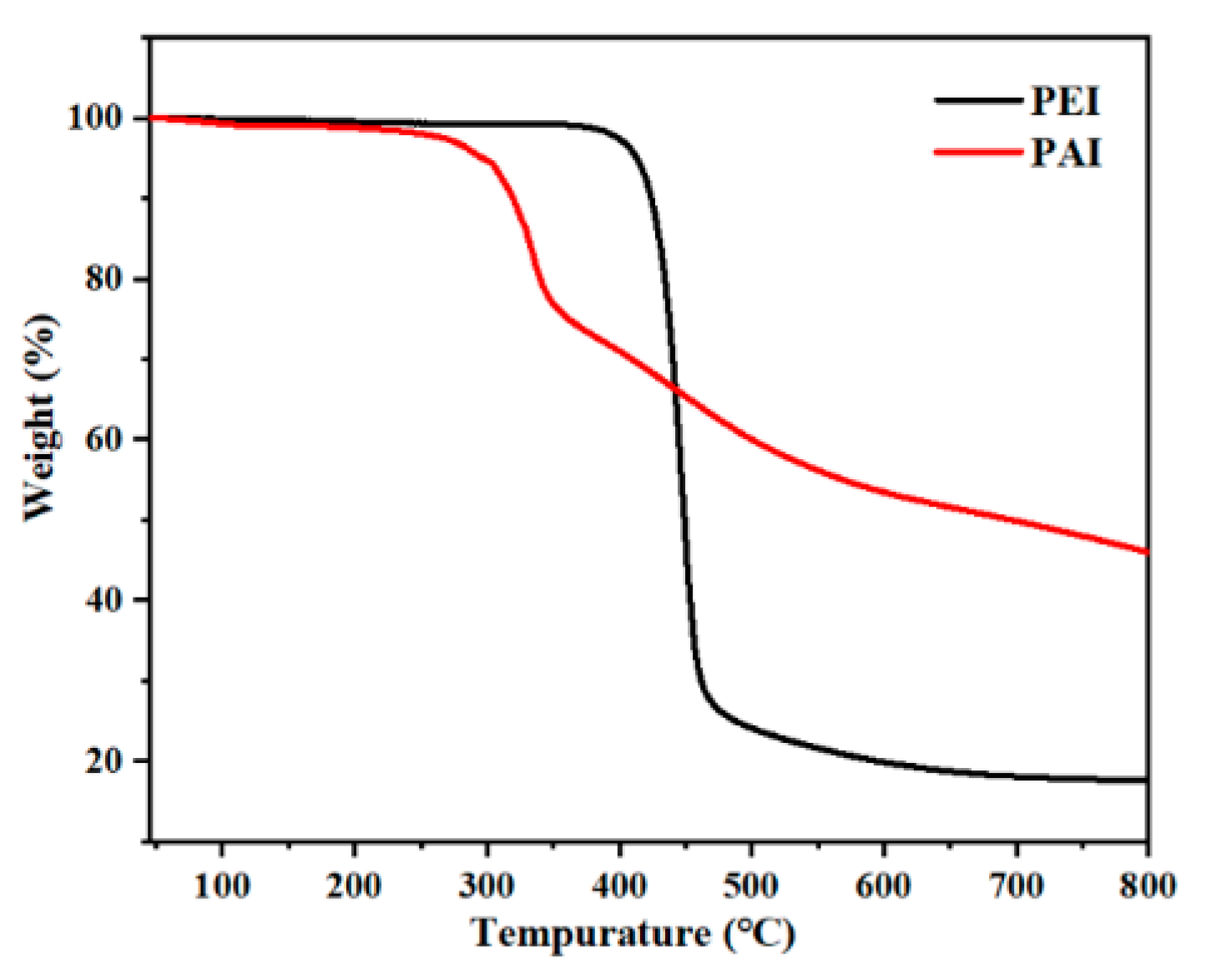 Polymers 12 02053 g005