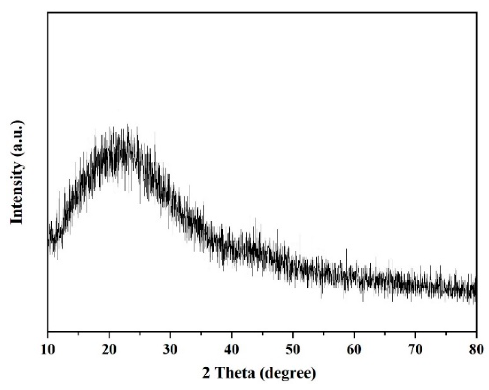 Polymers 12 02053 g007