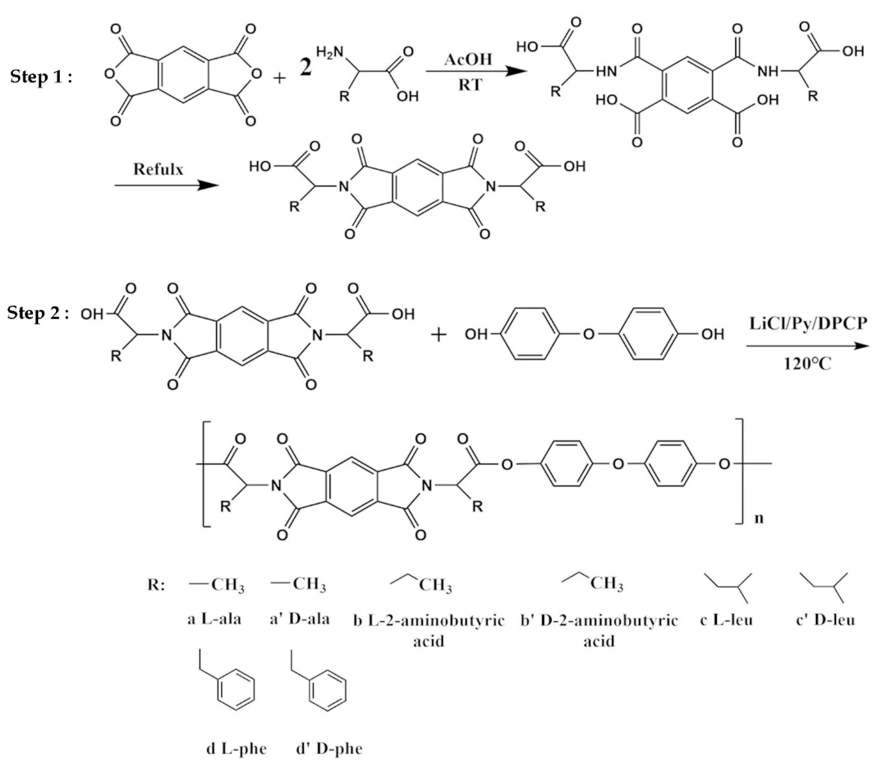 Polymers 12 02053 sch001
