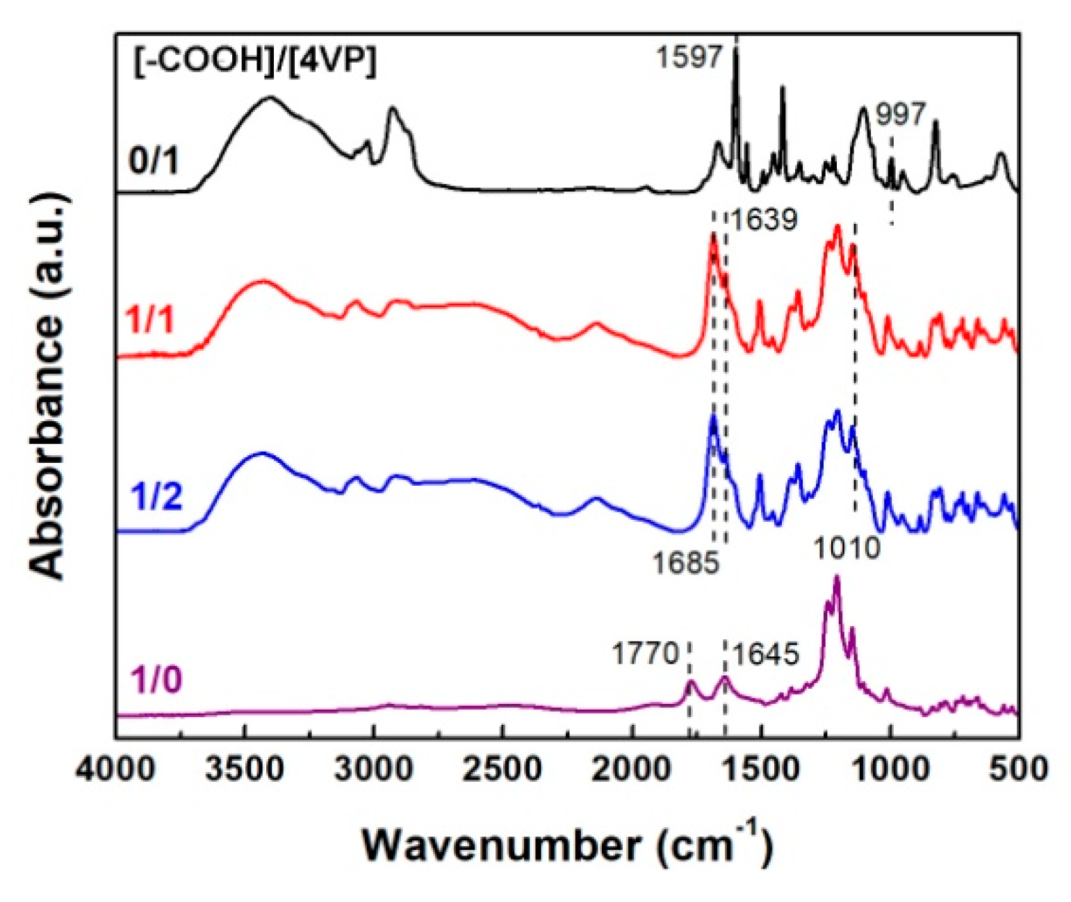 Polymers 12 02056 g001 Polymers 12 02056 g001