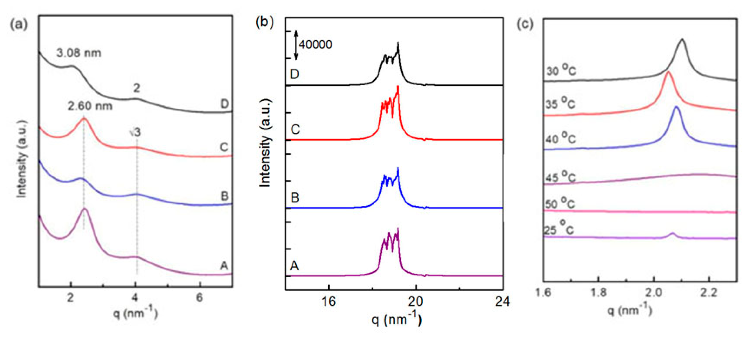 Polymers 12 02056 g003 Polymers 12 02056 g003