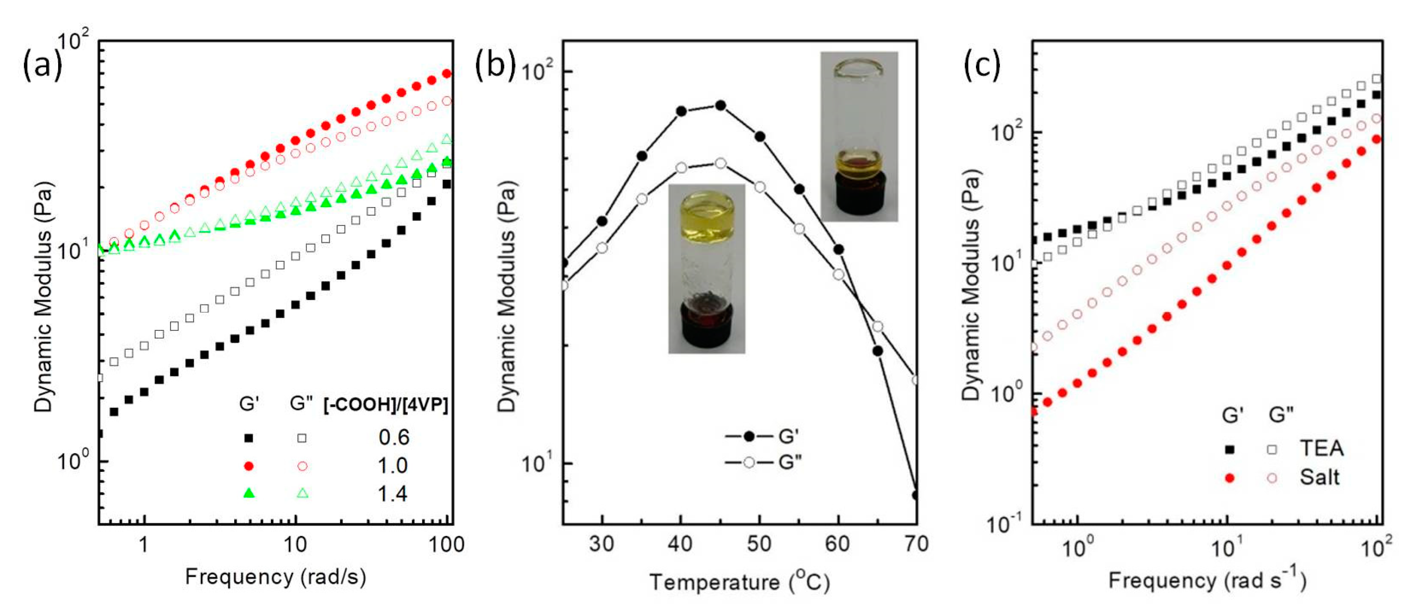 Polymers 12 02056 g004 Polymers 12 02056 g004