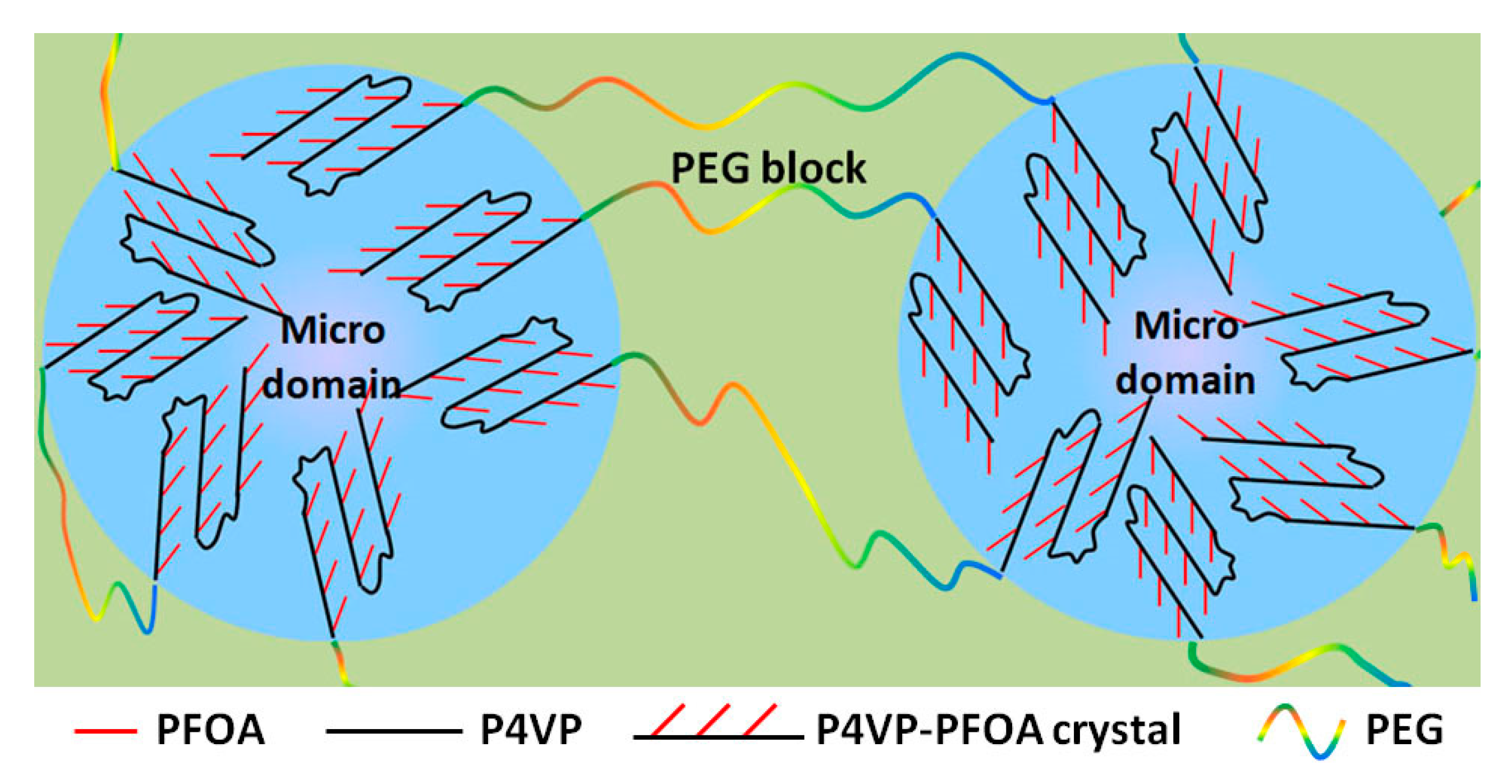 Polymers 12 02056 sch001 Polymers 12 02056 sch001
