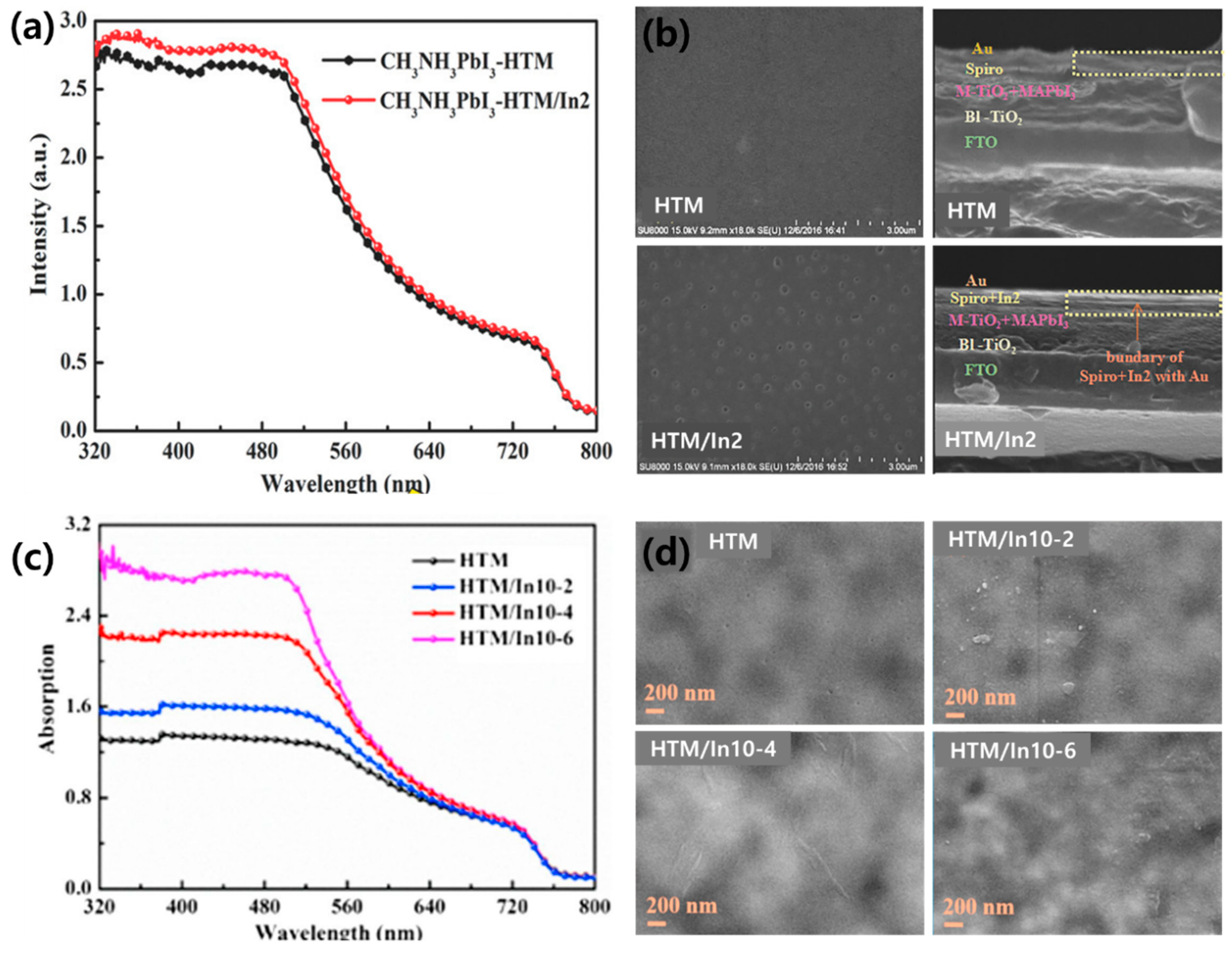 Polymers 12 02061 g010 Polymers 12 02061 g010
