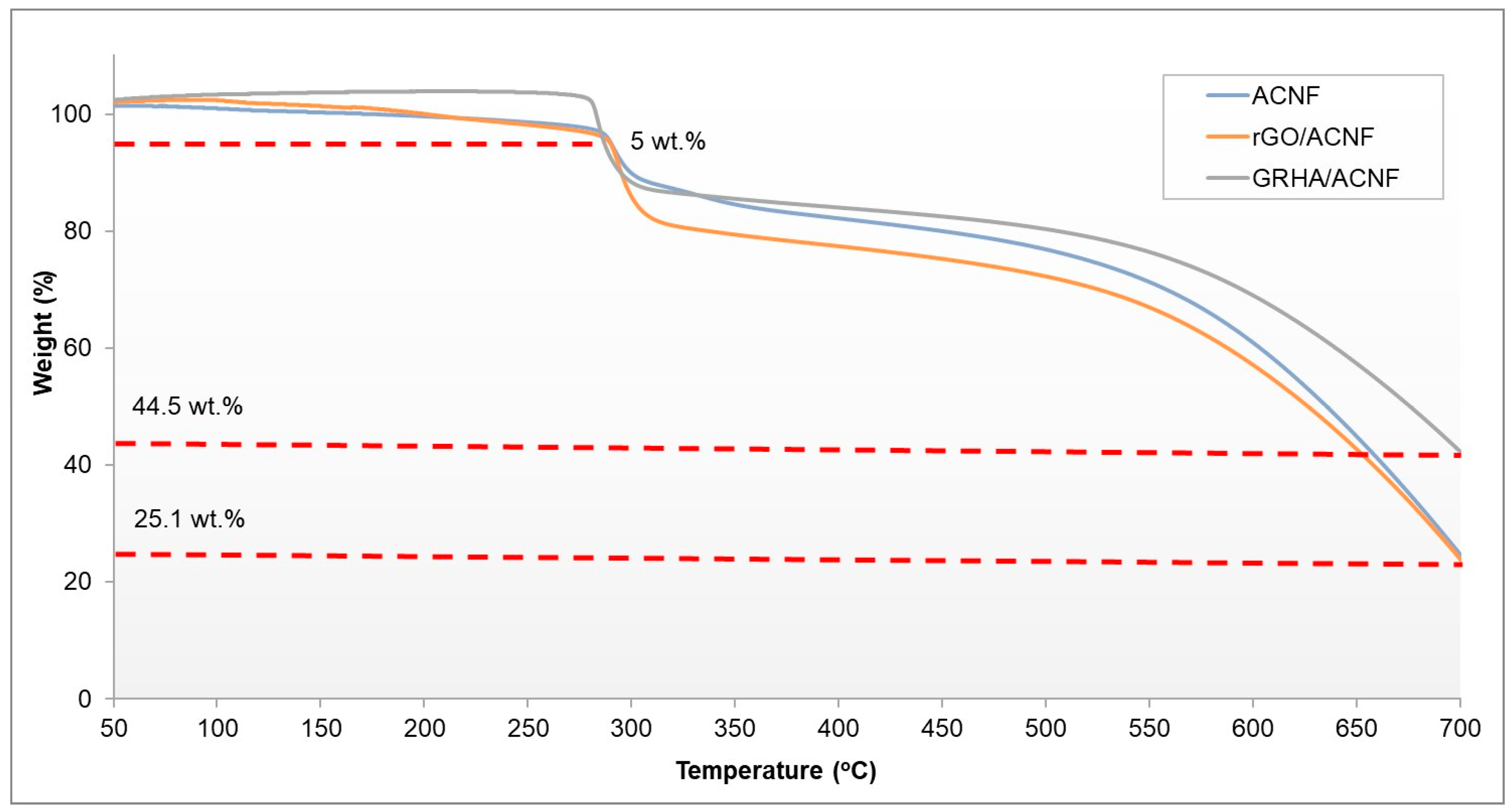 Polymers 12 02064 g001