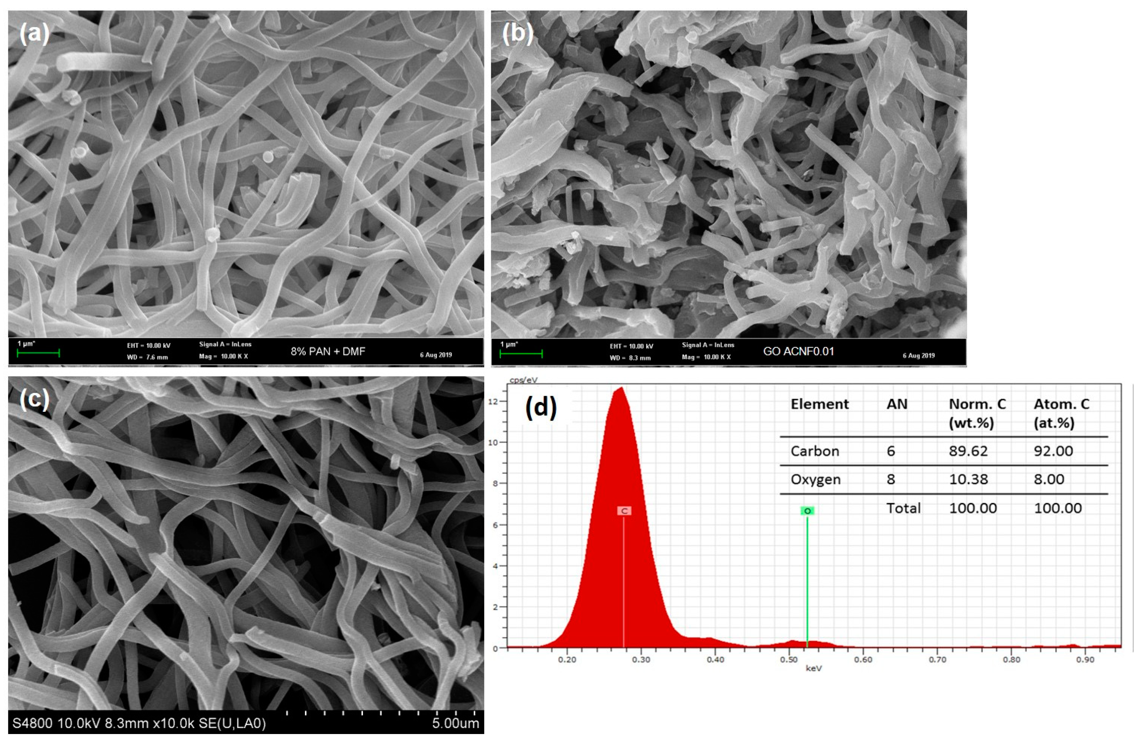 Polymers 12 02064 g006
