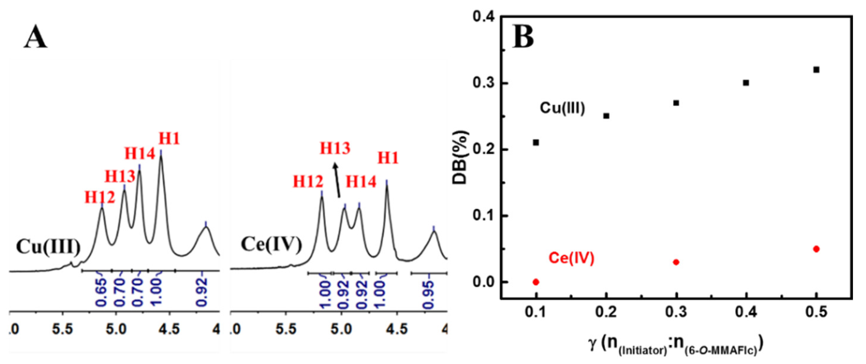 Polymers 12 02065 g002 Polymers 12 02065 g002