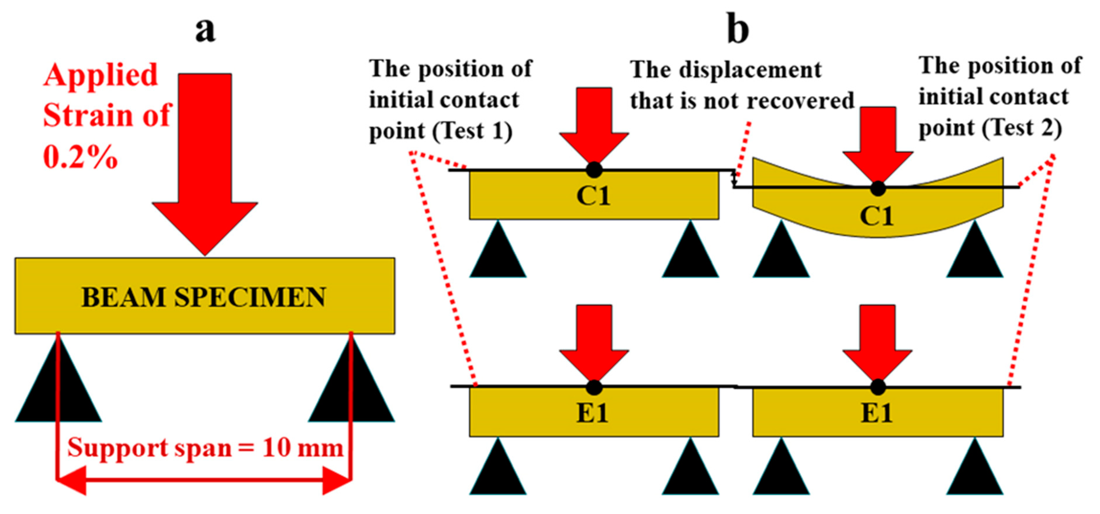 Polymers 12 02076 sch002
