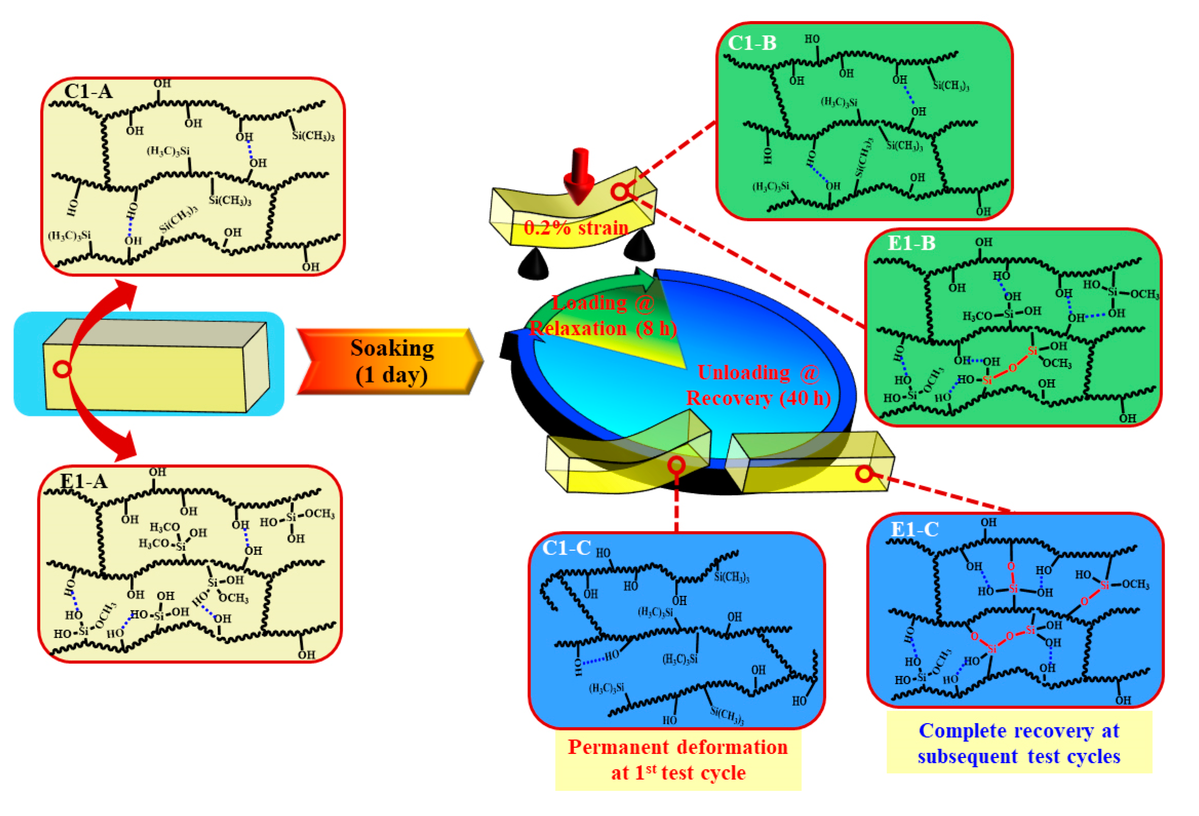 Polymers 12 02076 sch003