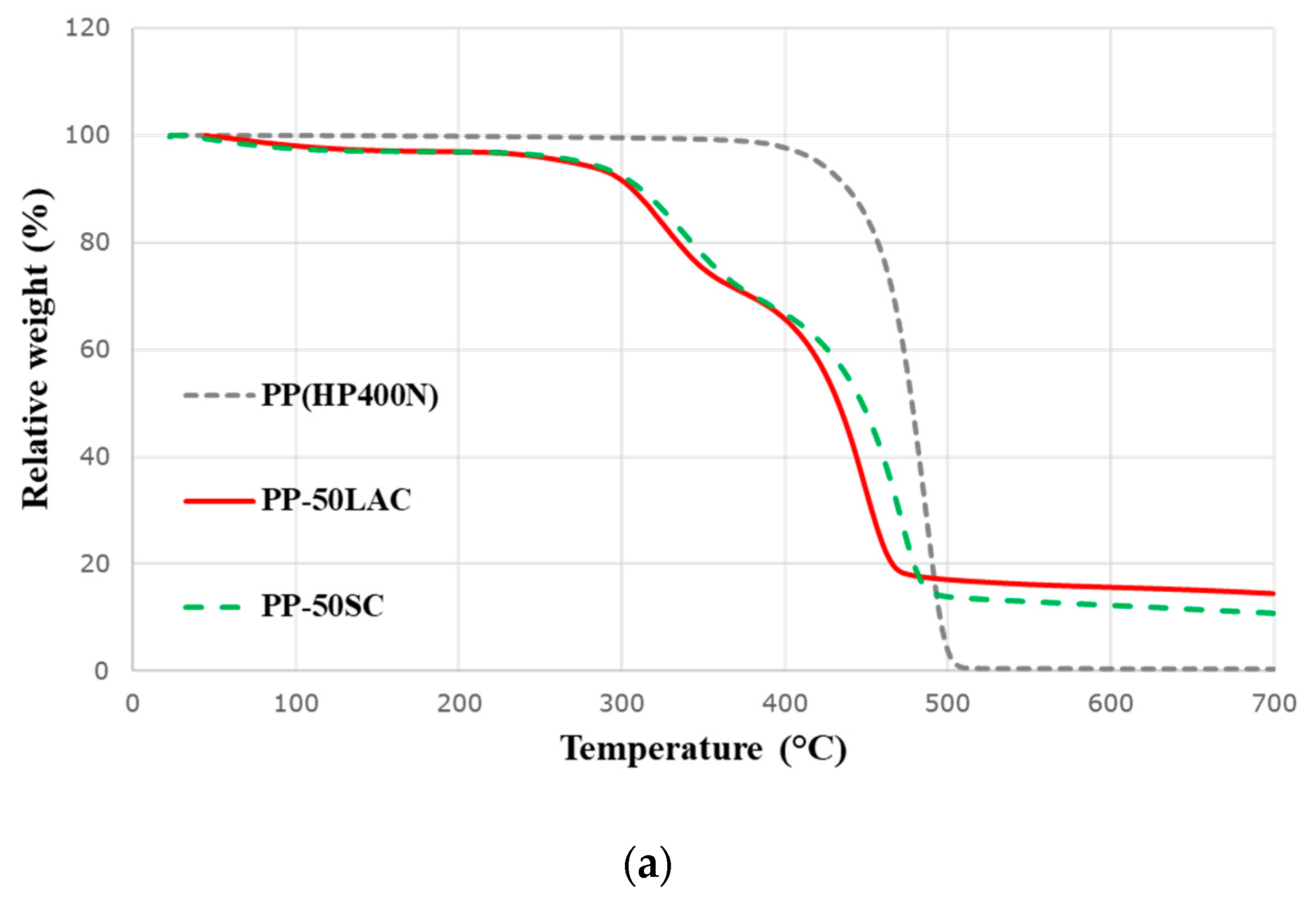 Polymers 12 02078 g004a