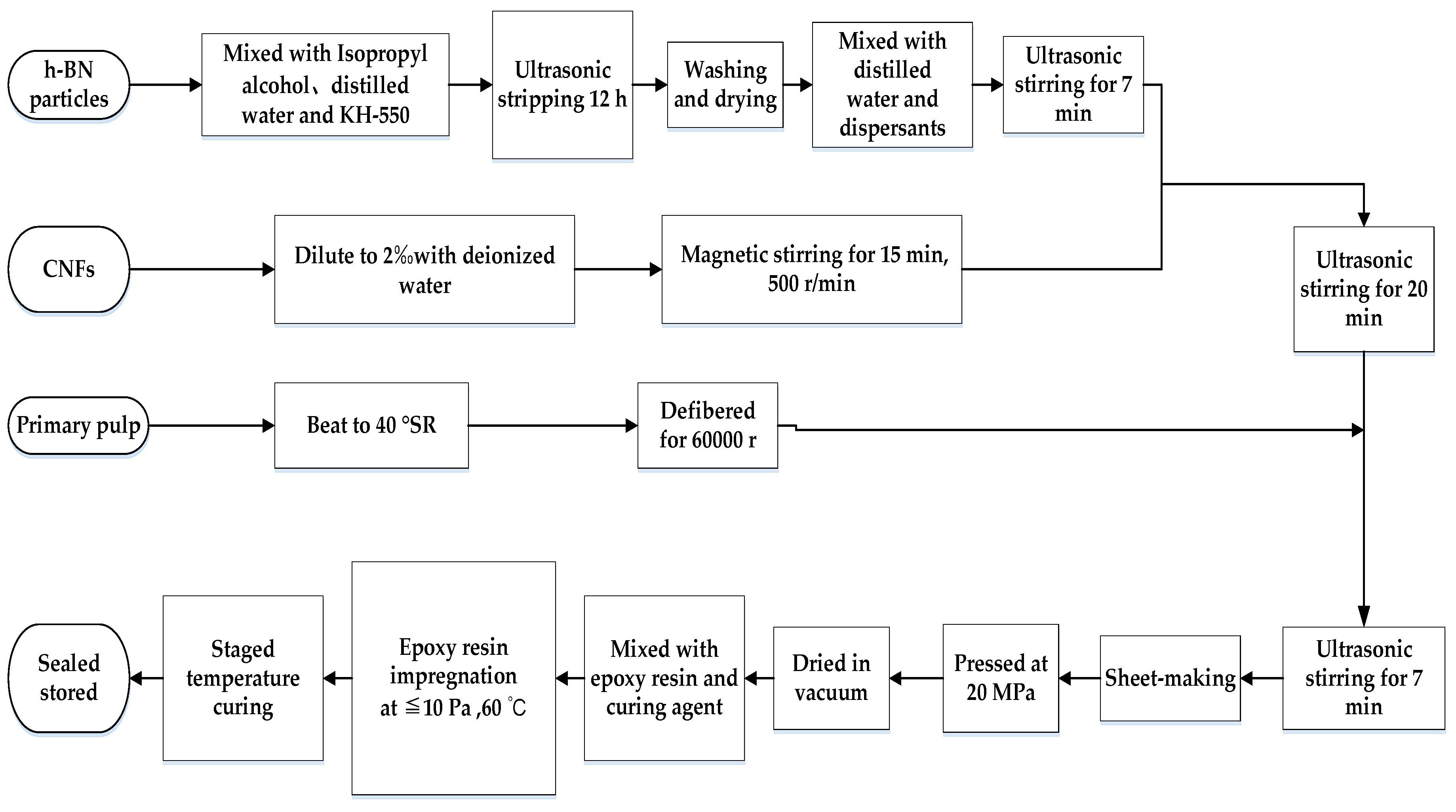 Polymers 12 02080 g001