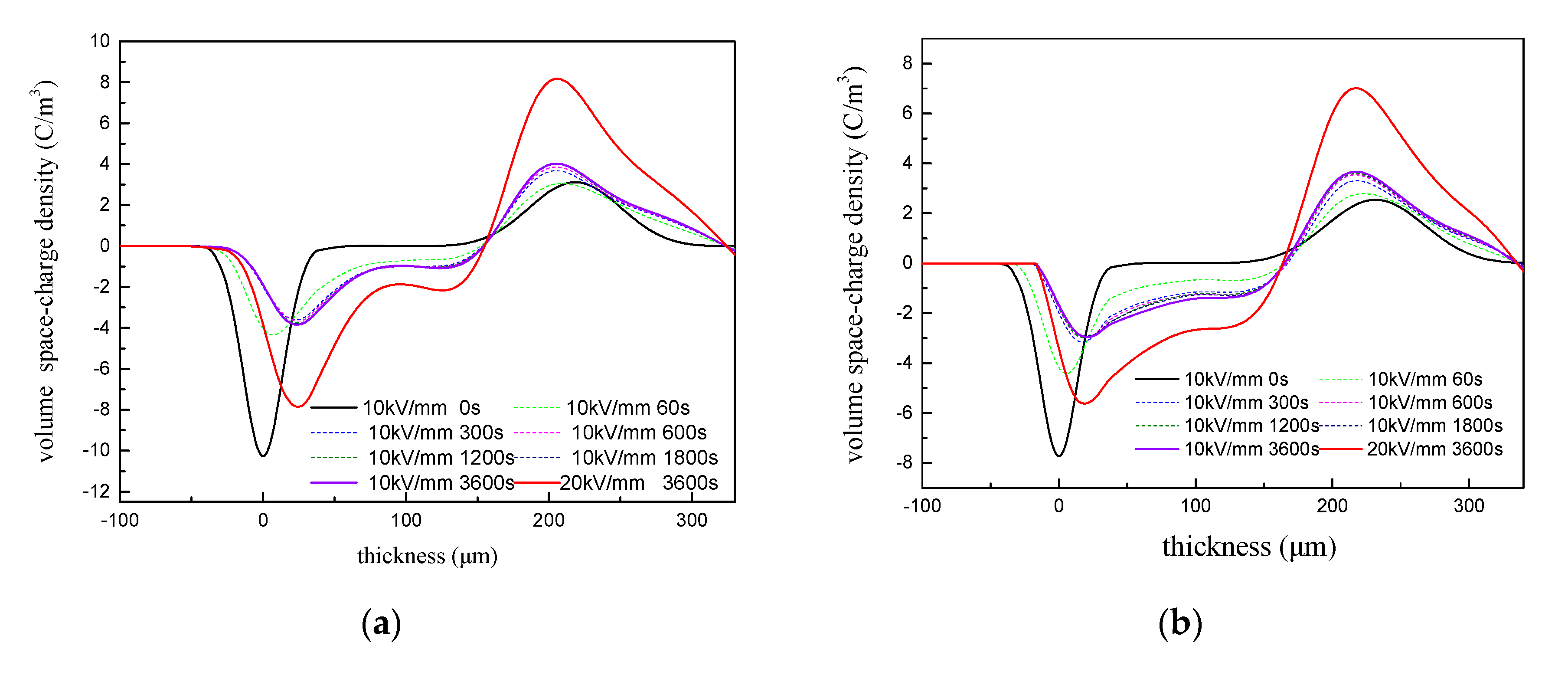 Polymers 12 02080 g007a