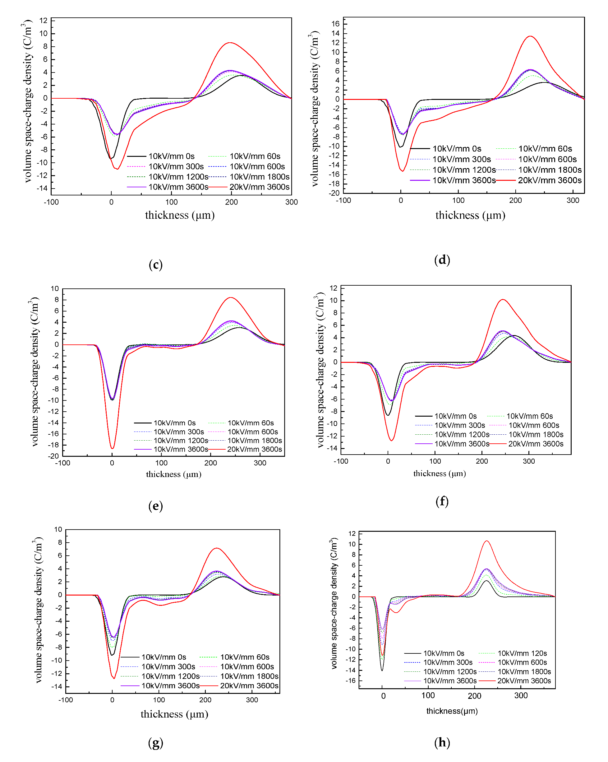 Polymers 12 02080 g007b