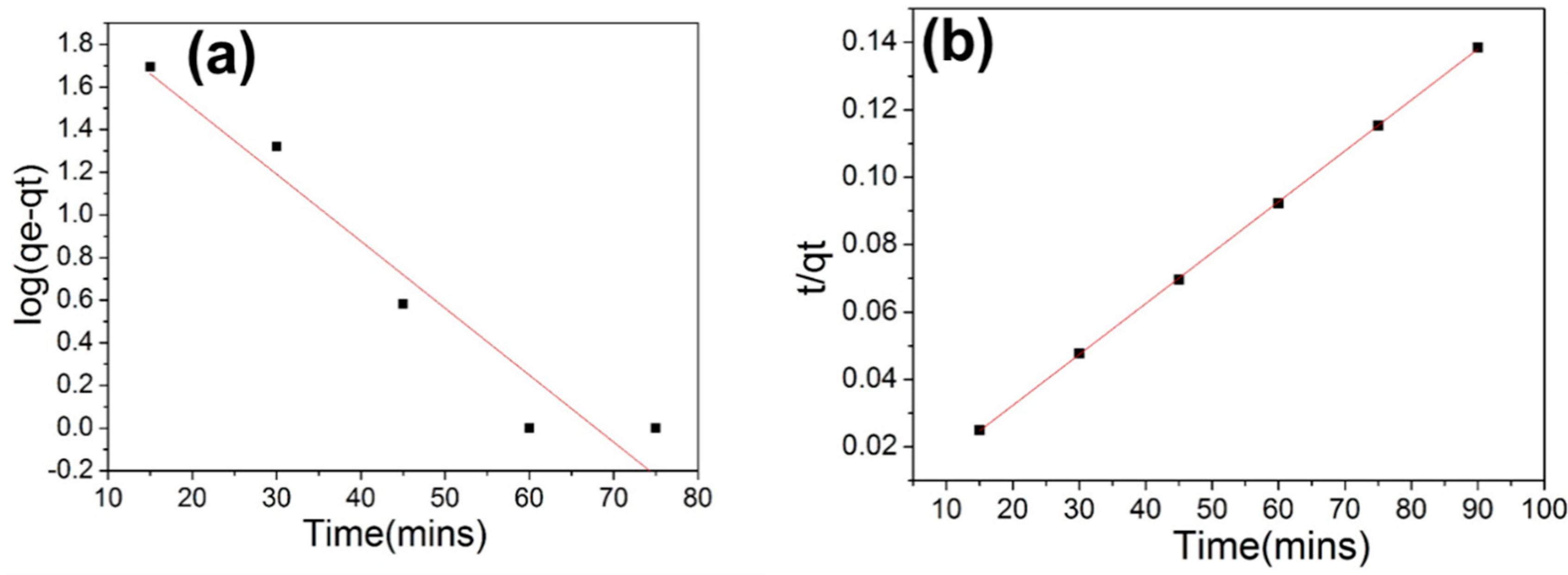 Polymers 12 02082 g007 Polymers 12 02082 g007