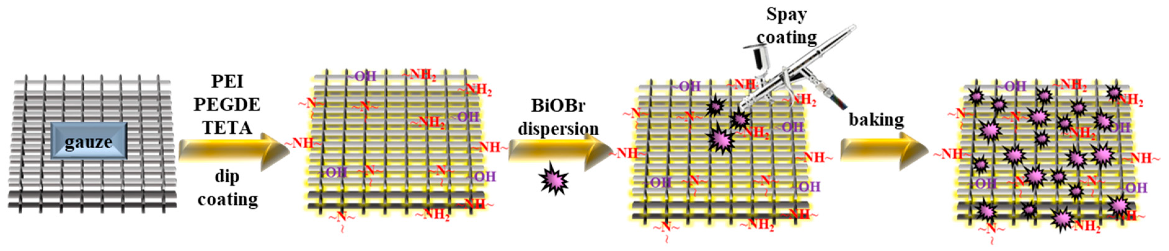 Polymers 12 02082 sch001 Polymers 12 02082 sch001