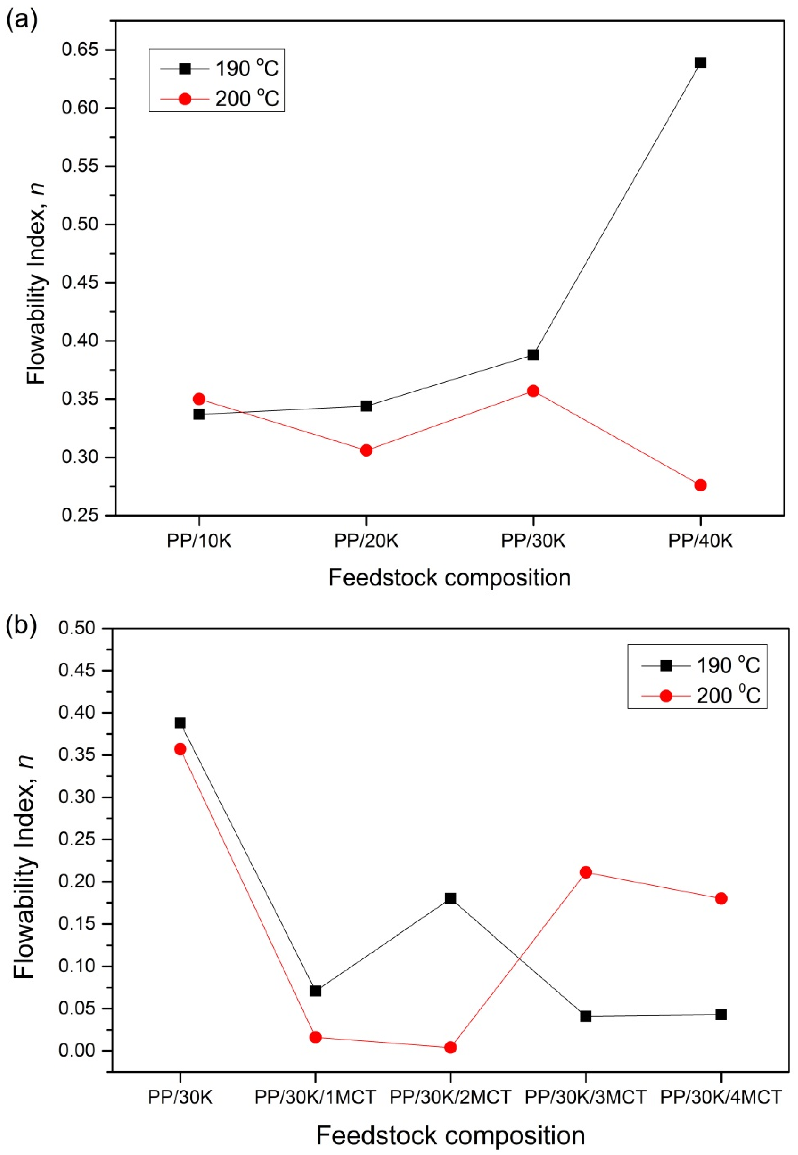 Polymers 12 02083 g003