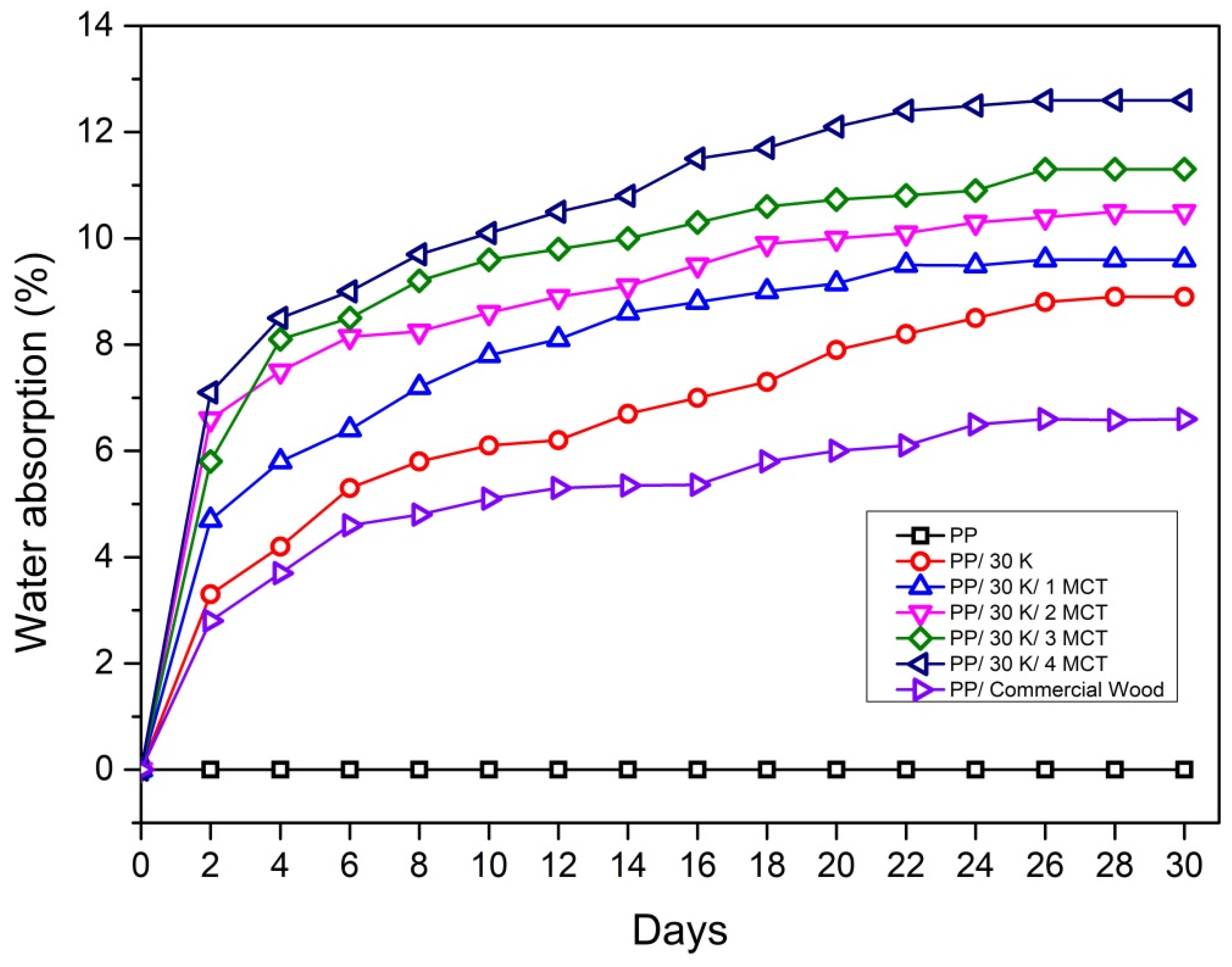 Polymers 12 02083 g005