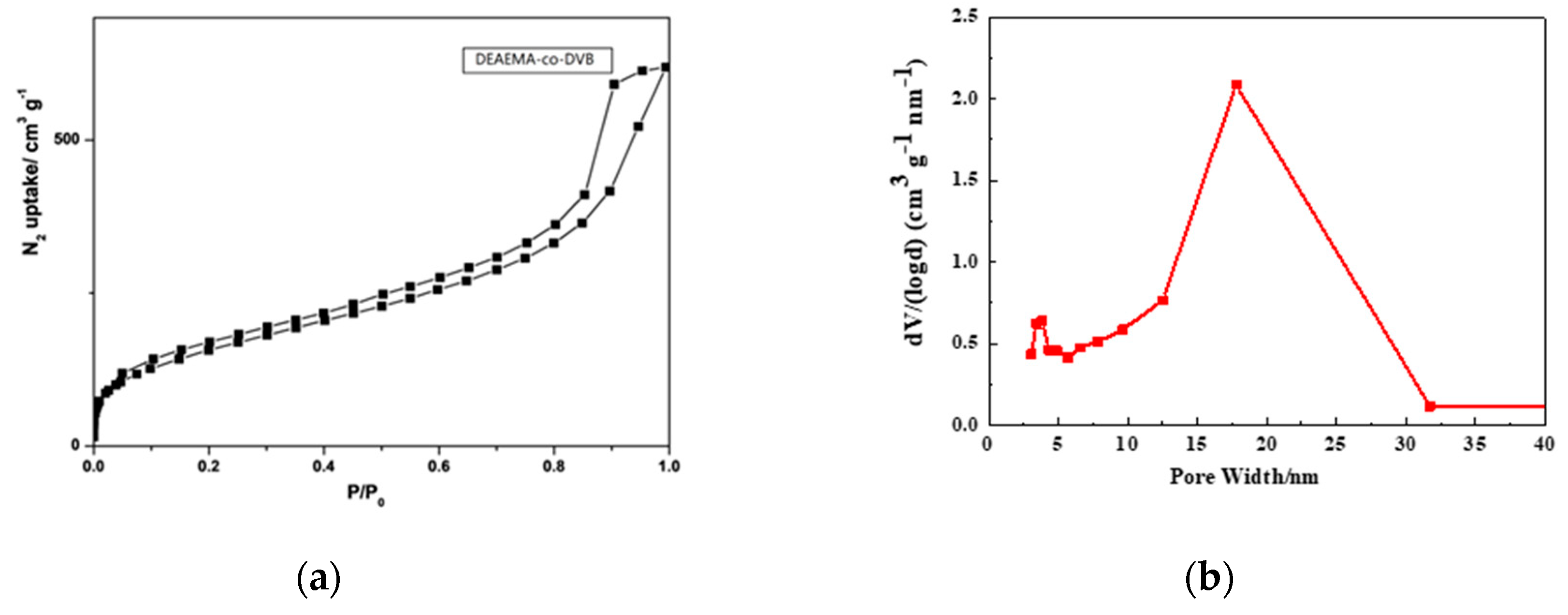 Polymers 12 02089 g003