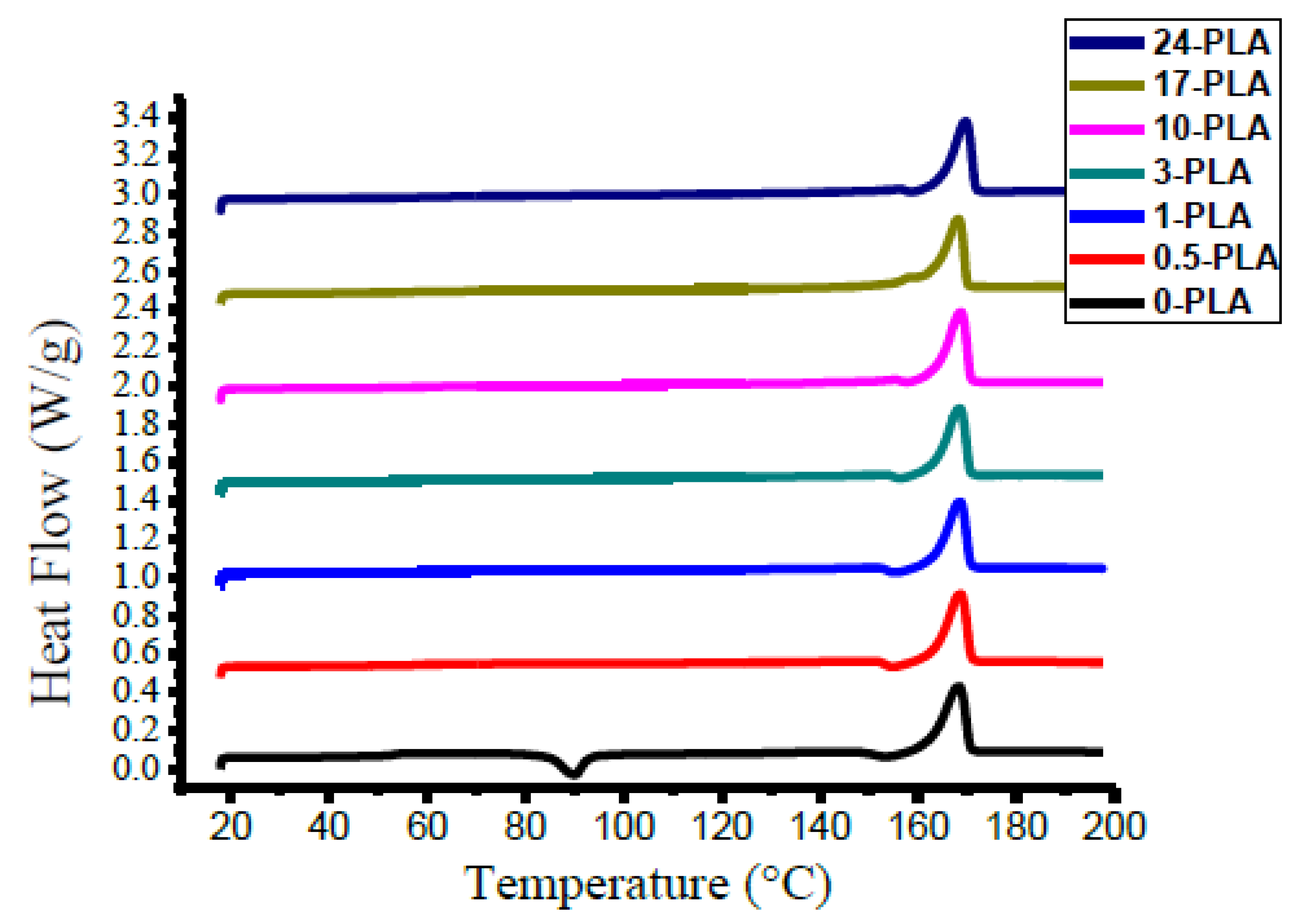 Polymers 12 02091 g005