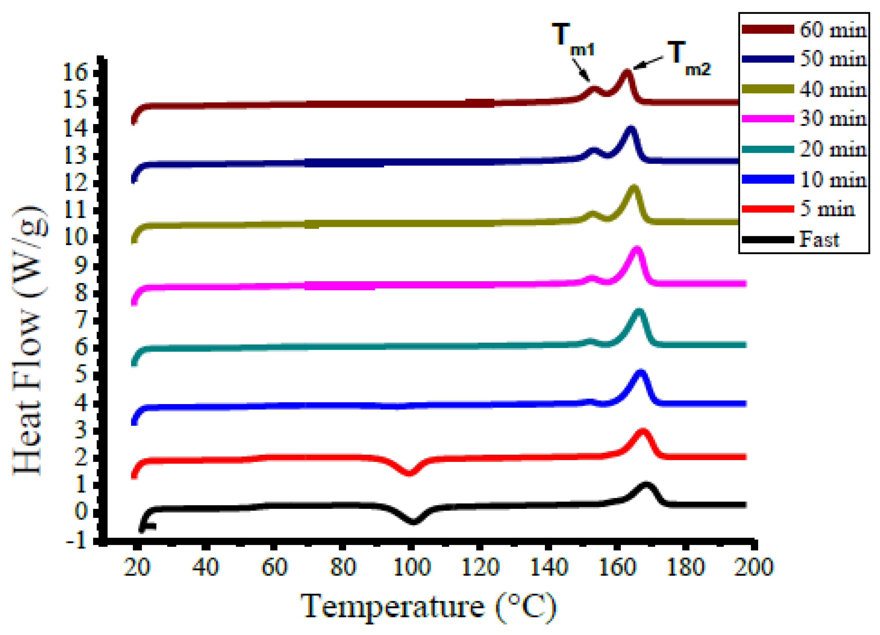 Polymers 12 02091 g007