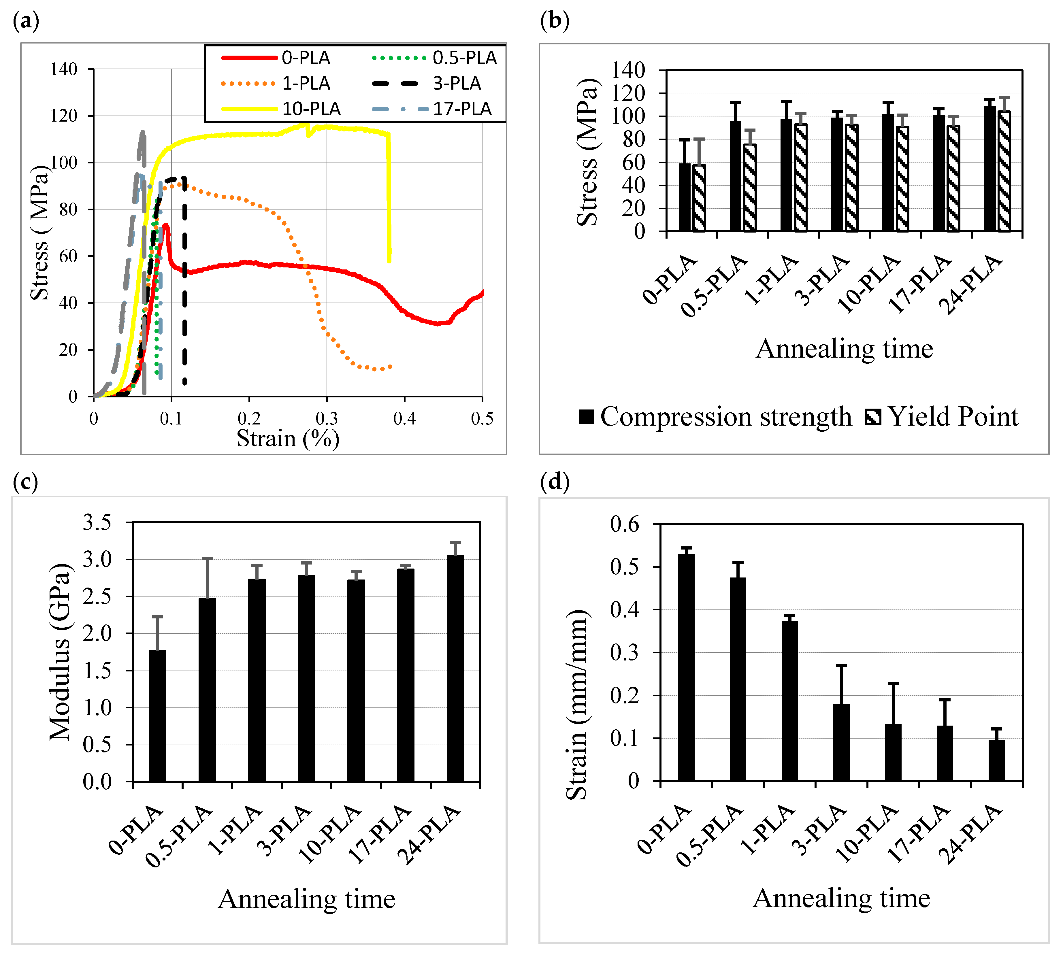 Polymers 12 02091 g011