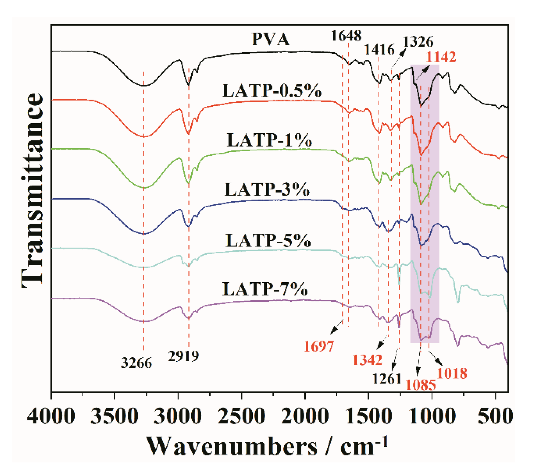 Polymers 12 02093 g006
