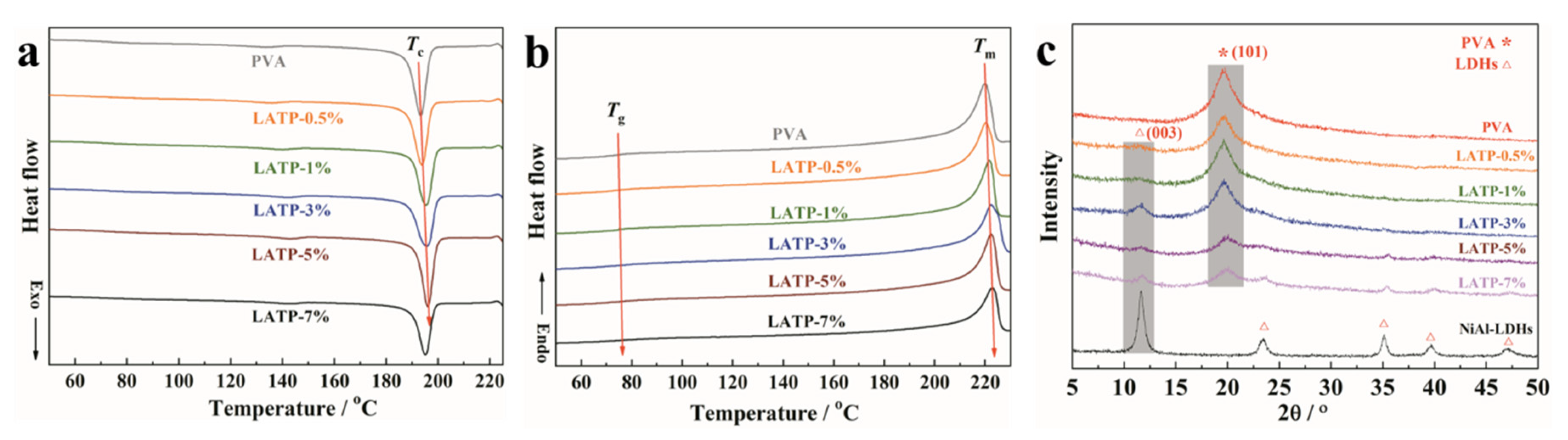 Polymers 12 02093 g007