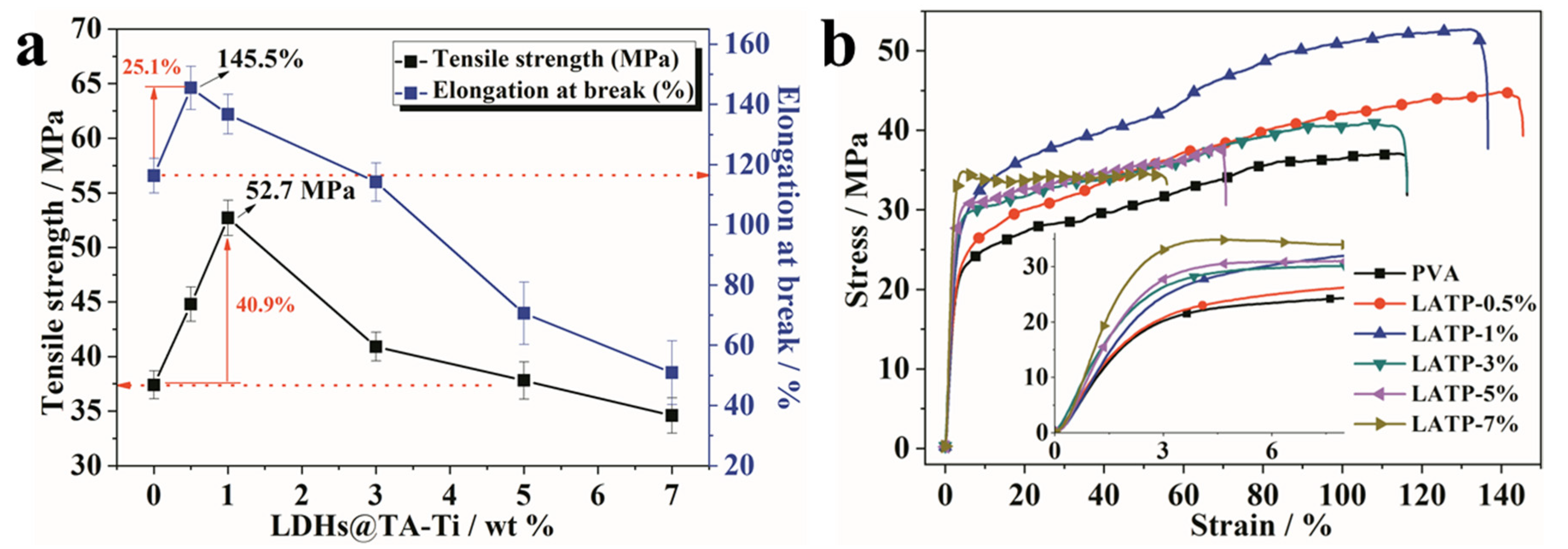 Polymers 12 02093 g008