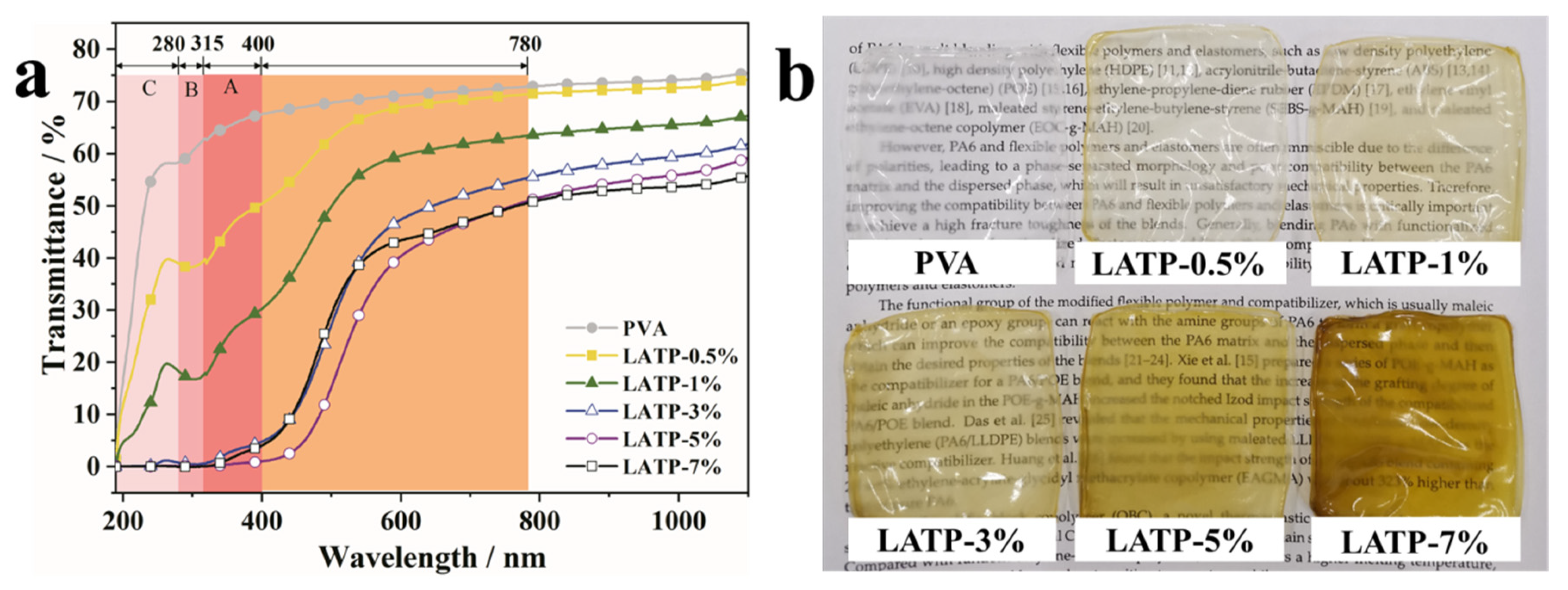 Polymers 12 02093 g010