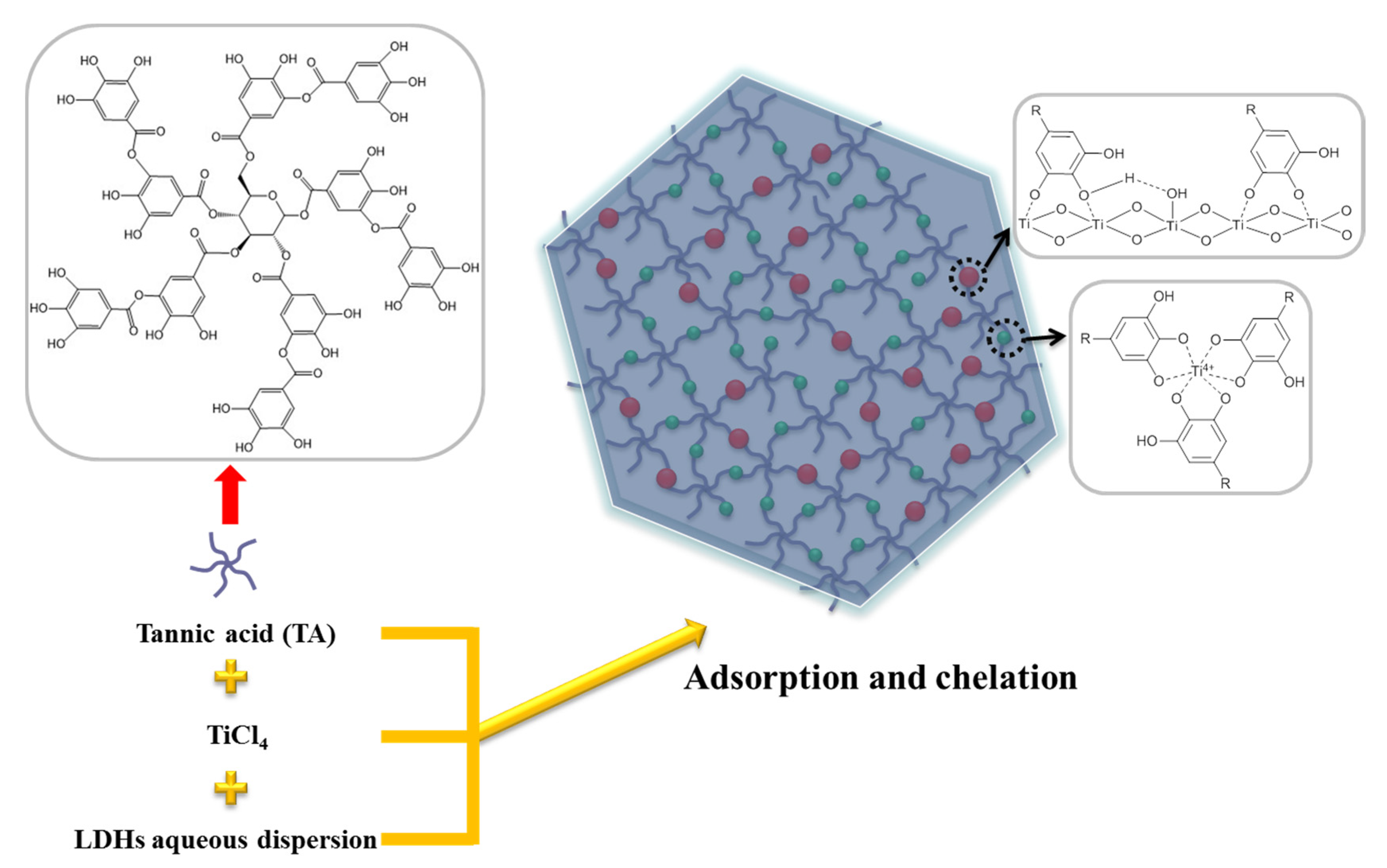 Polymers 12 02093 sch001