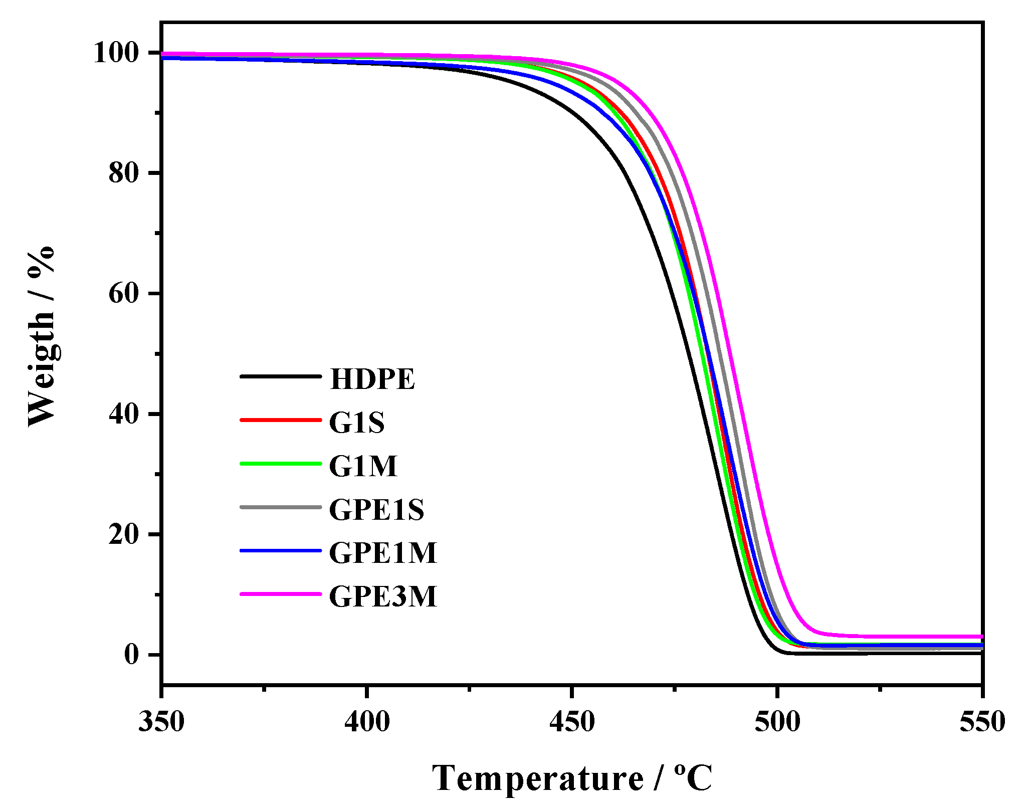 Polymers 12 02094 g003
