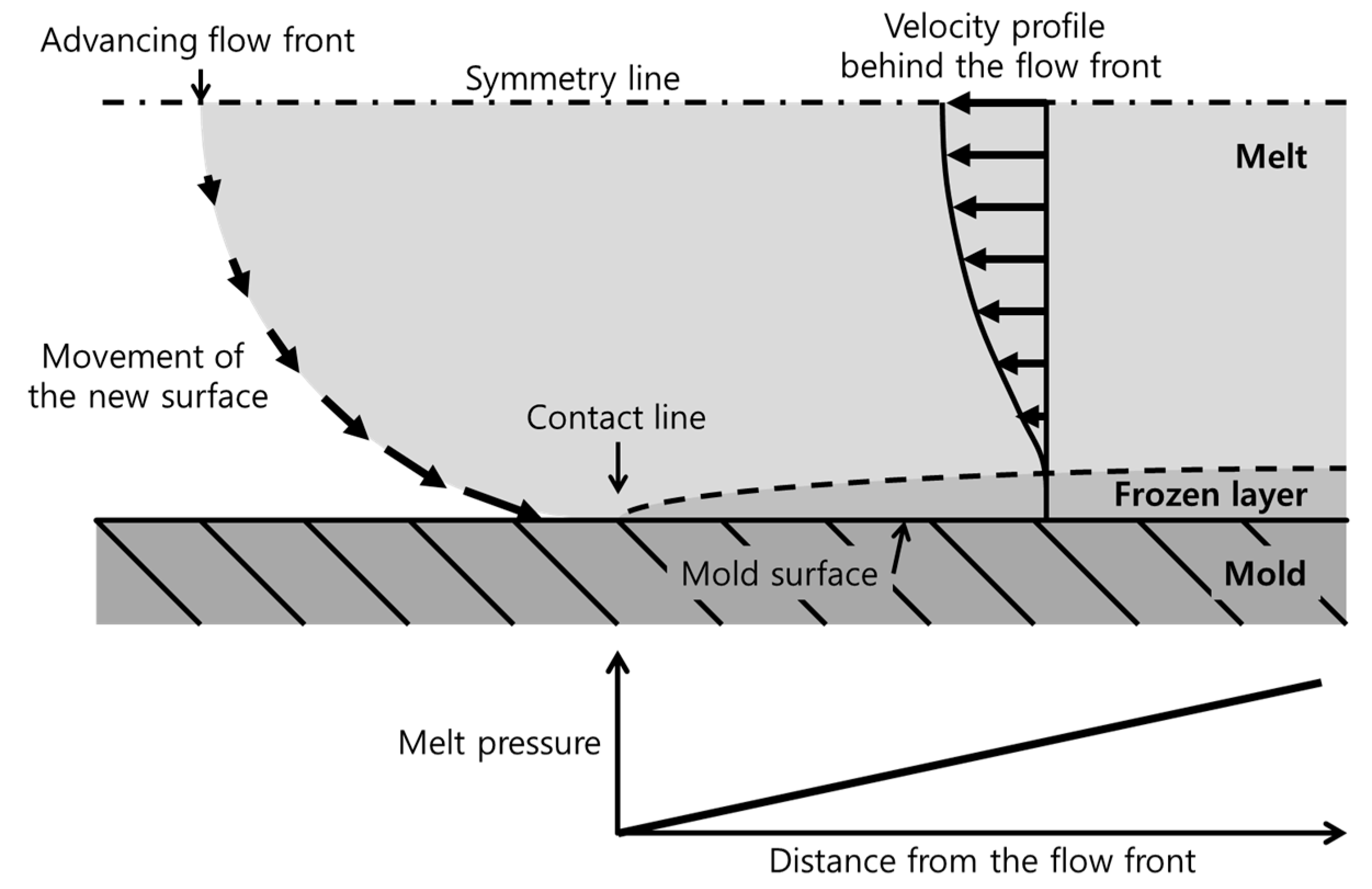 Polymers 12 02100 g010