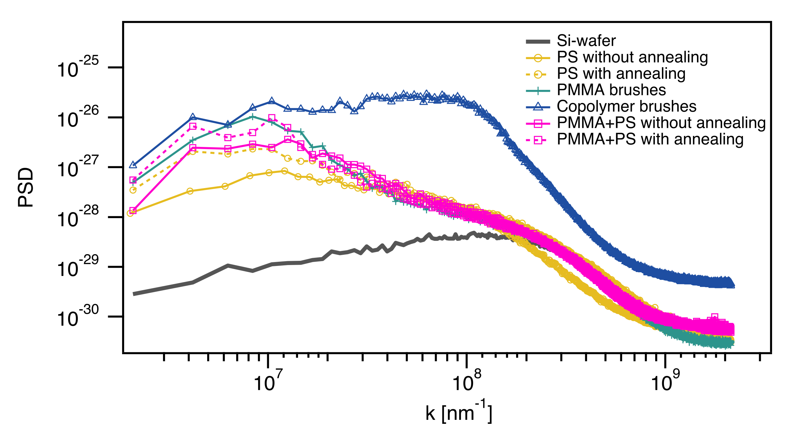Polymers 12 02101 g006
