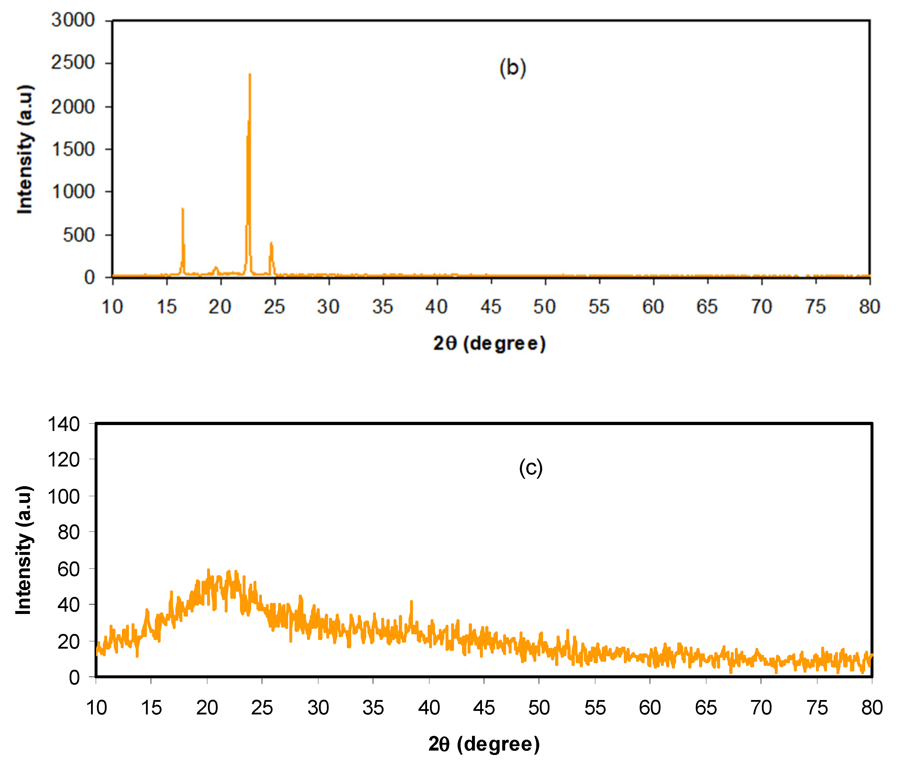 Polymers 12 02103 g001b