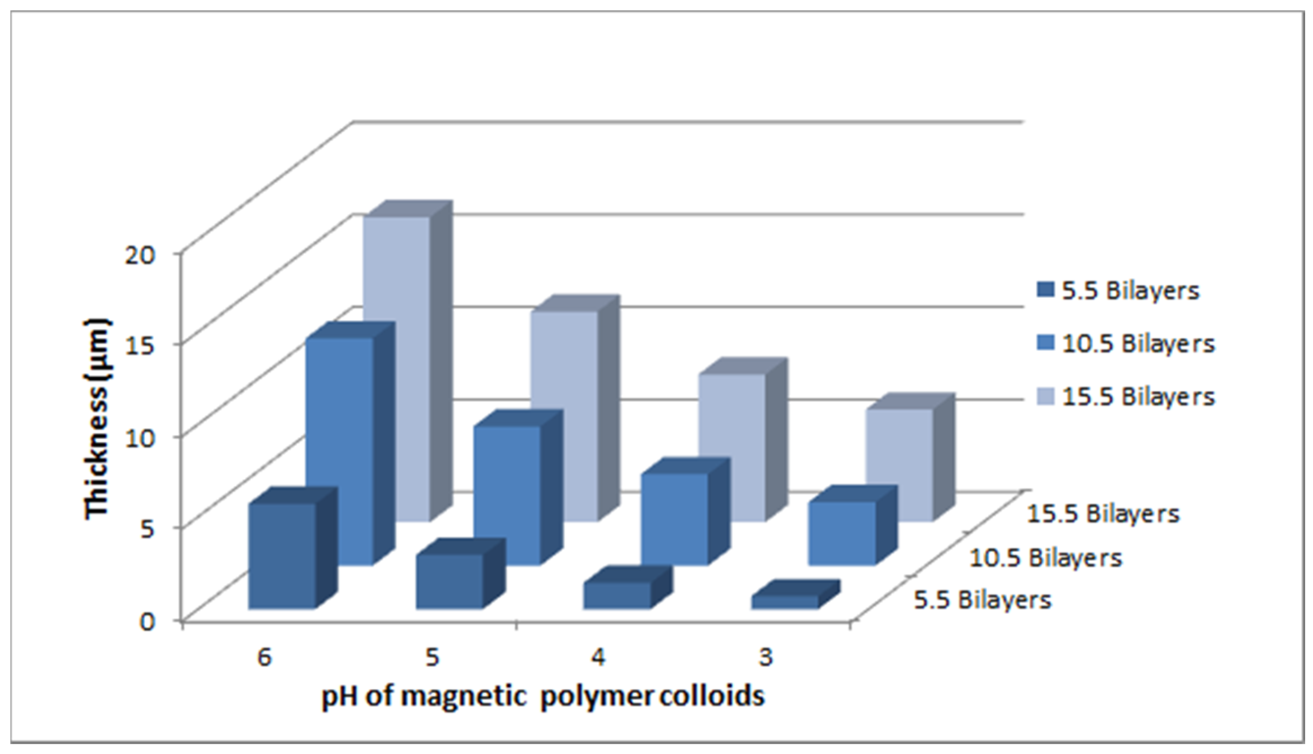Polymers 12 02116 g007