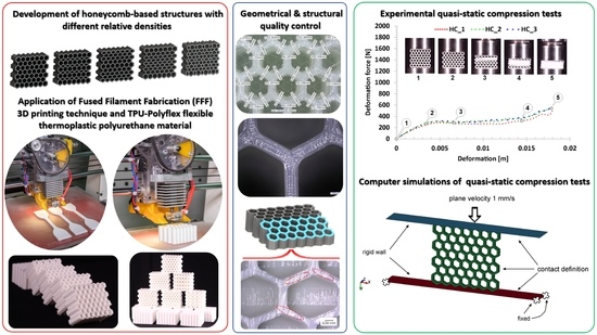 Deformation Process of 3D Printed Structures Made from Flexible ...