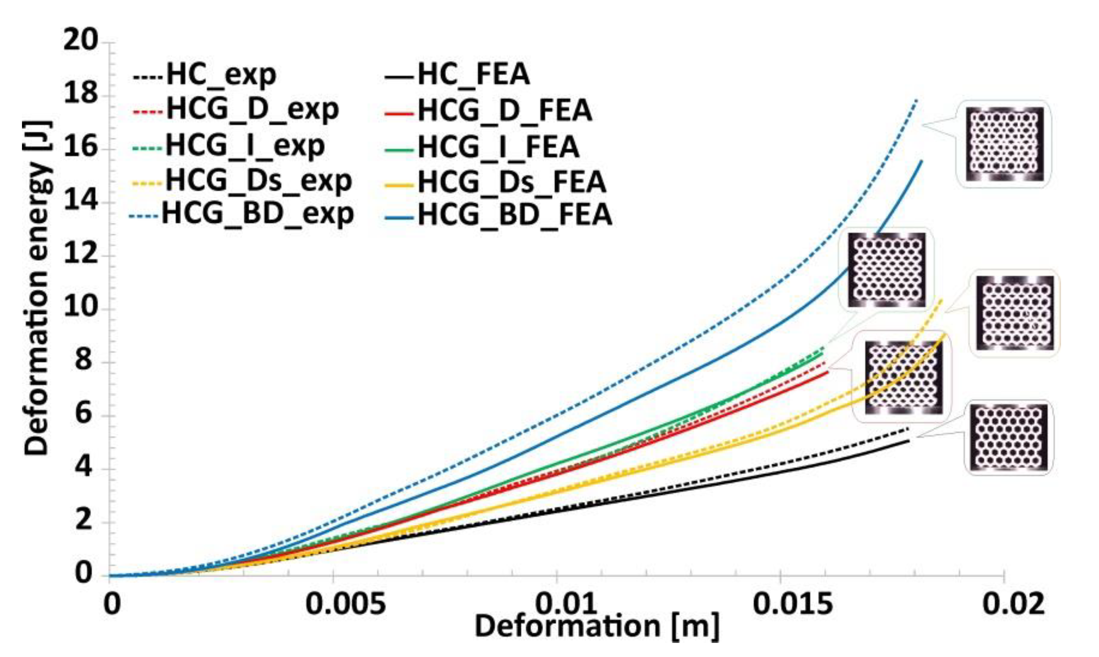 Deformation Process of 3D Printed Structures Made from Flexible ...