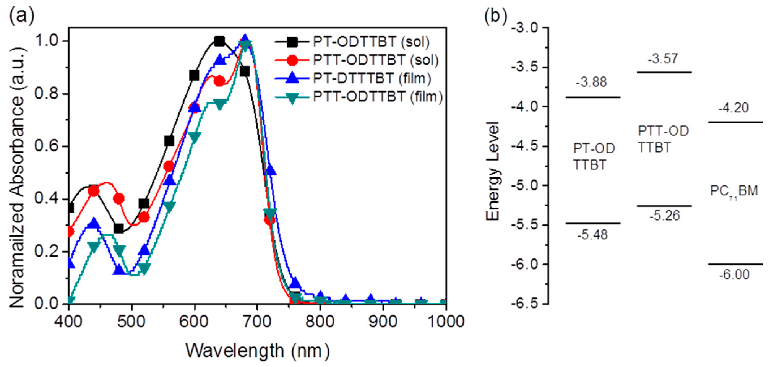Polymers 12 02121 g001