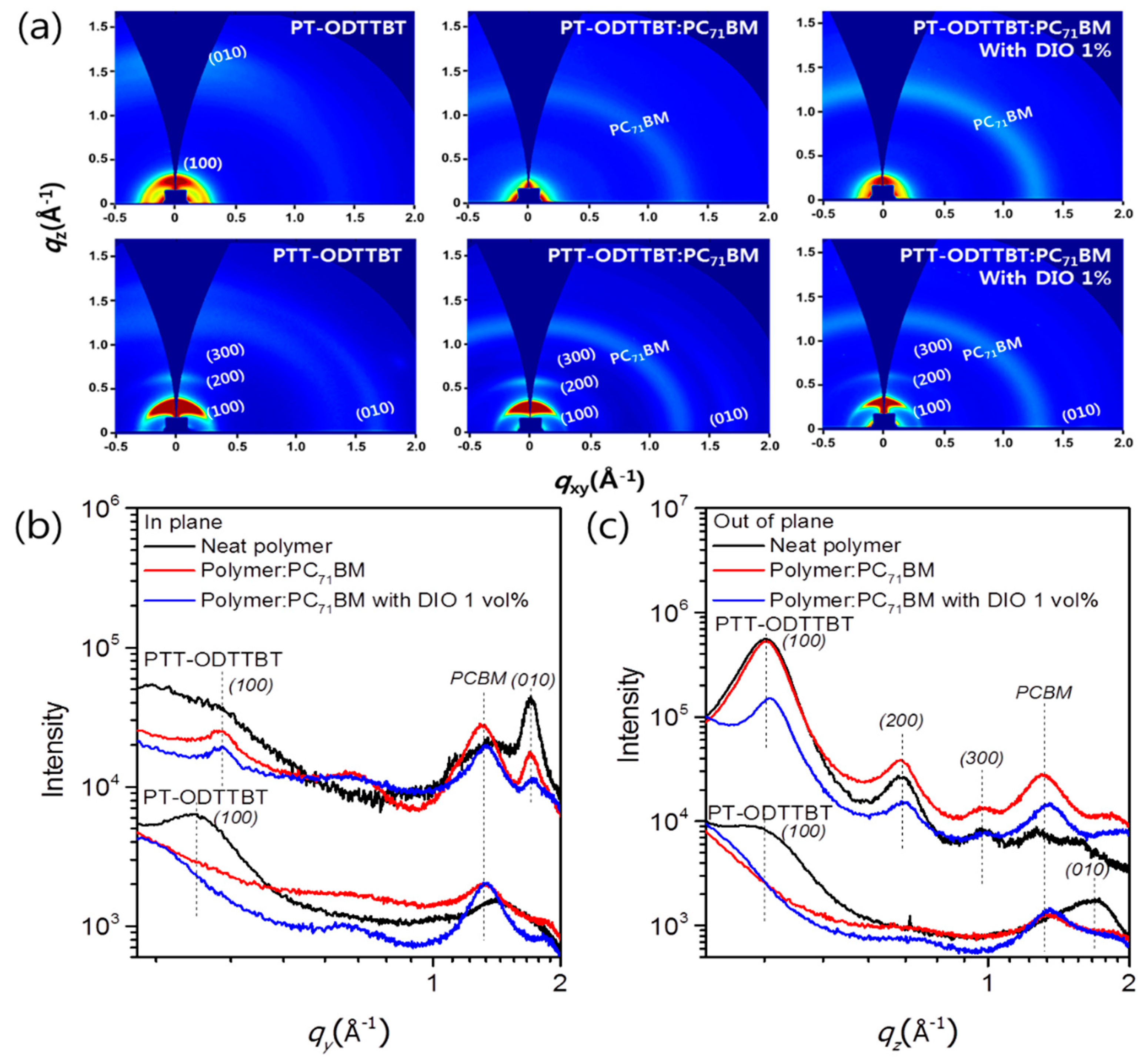 Polymers 12 02121 g004