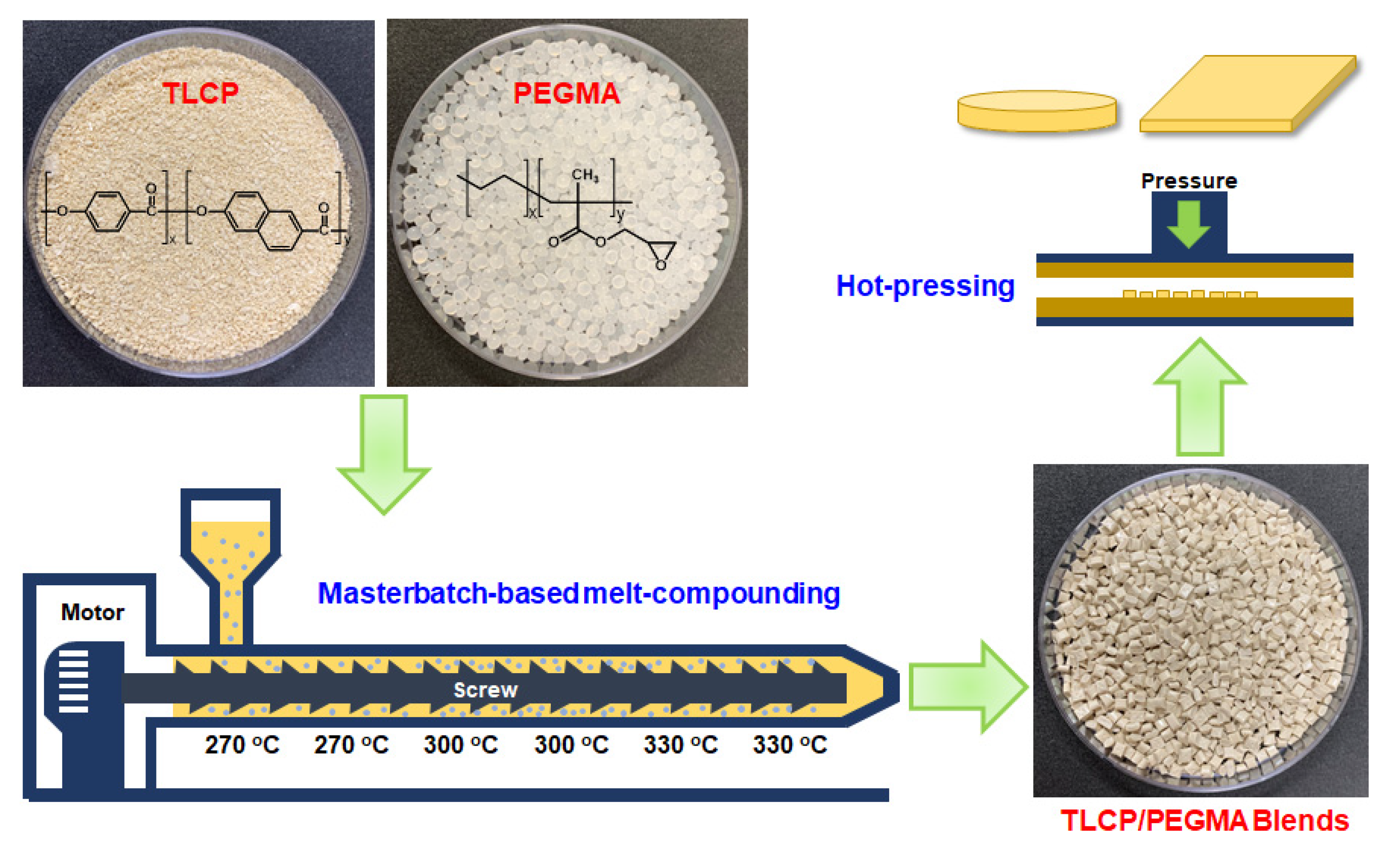 Polymers 12 02124 g001