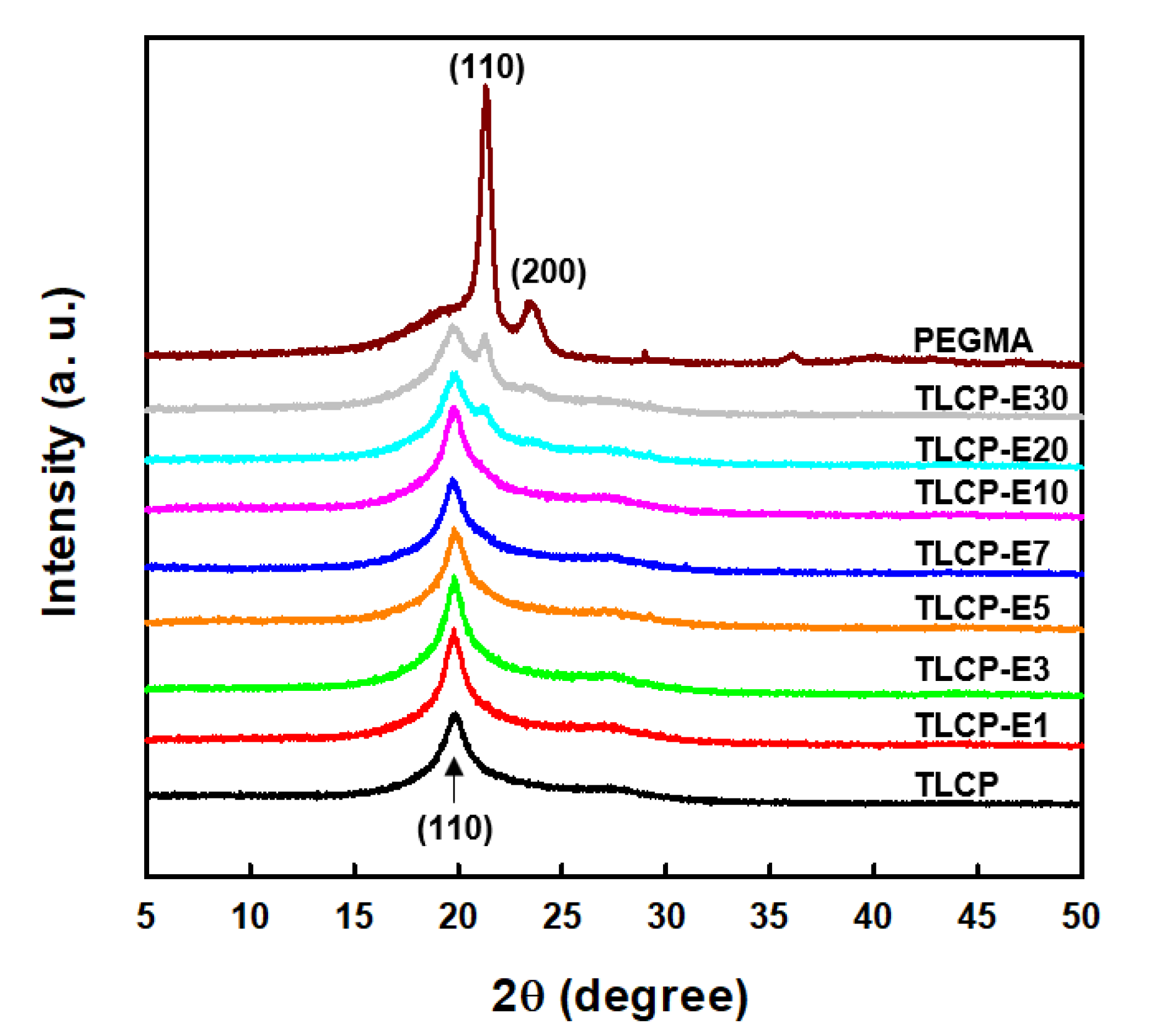Polymers 12 02124 g005